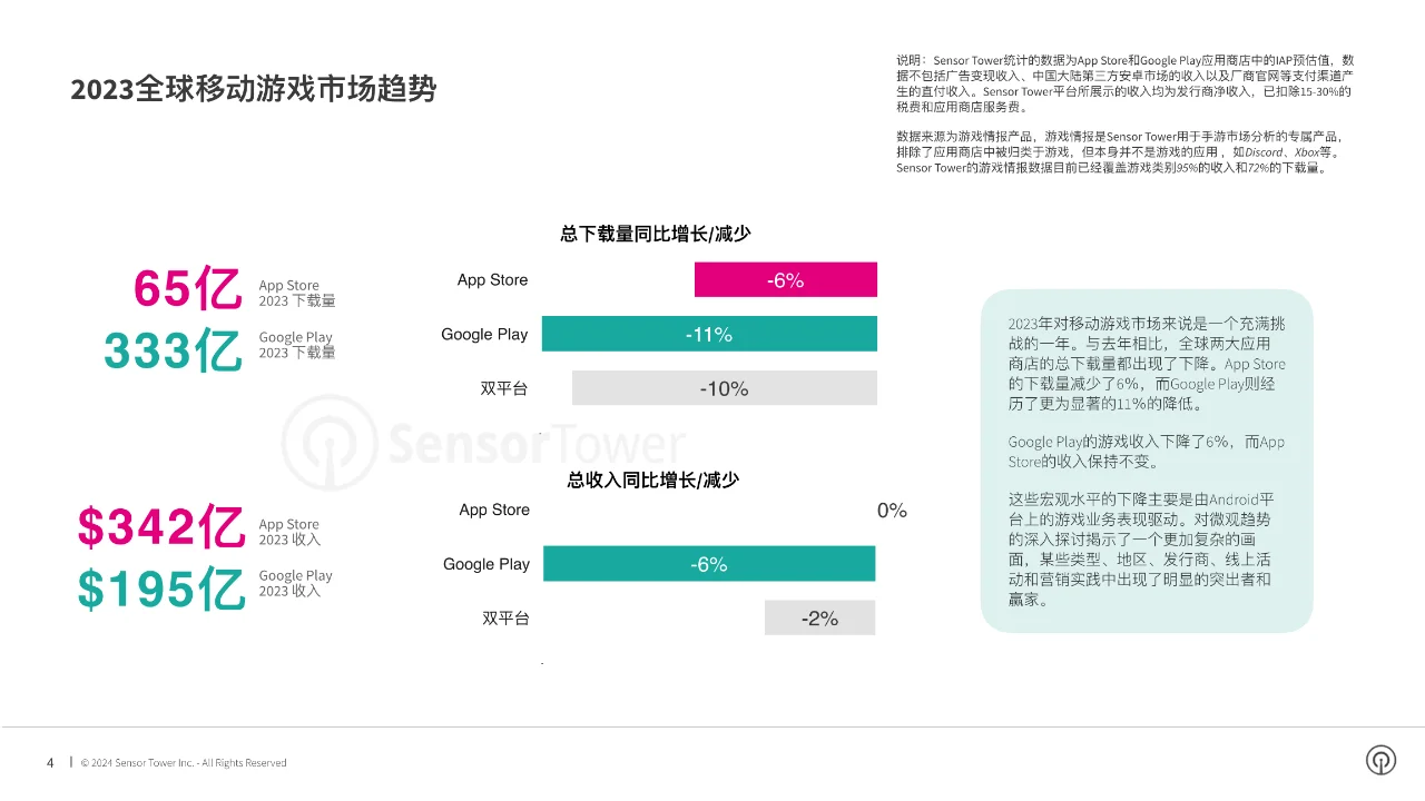 2024年移动游戏市场报告