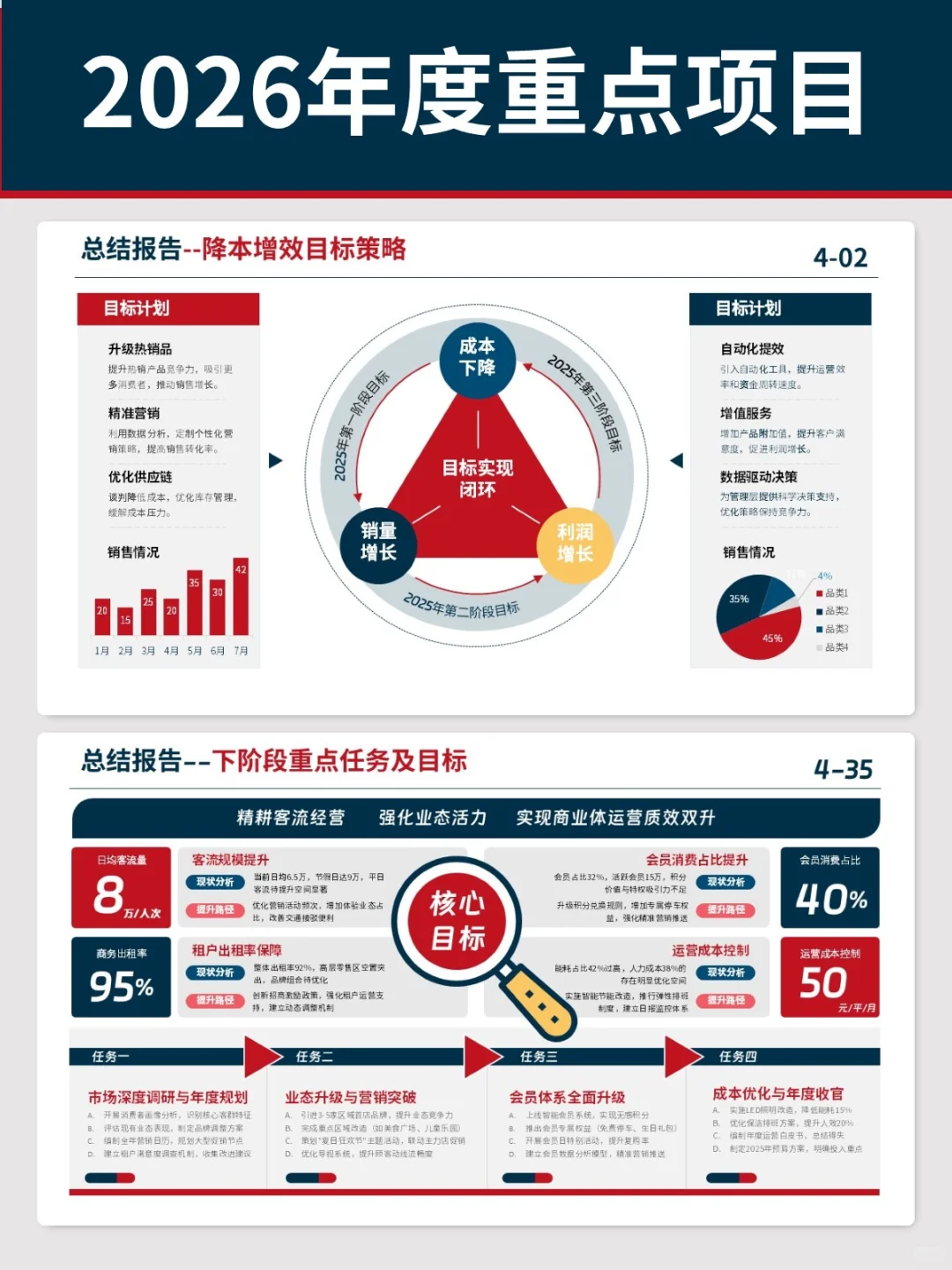领导疯狂点赞!我的2026年度经营规划!🚀