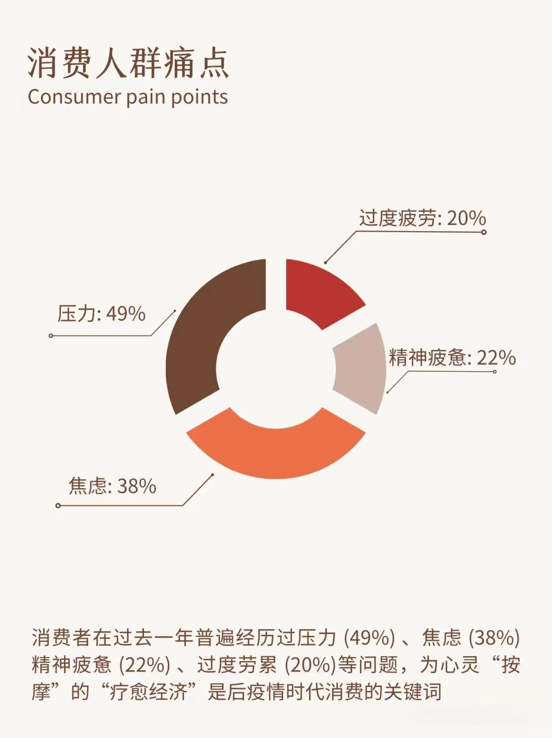 行业洞察|分析中国疗愈消费趋势