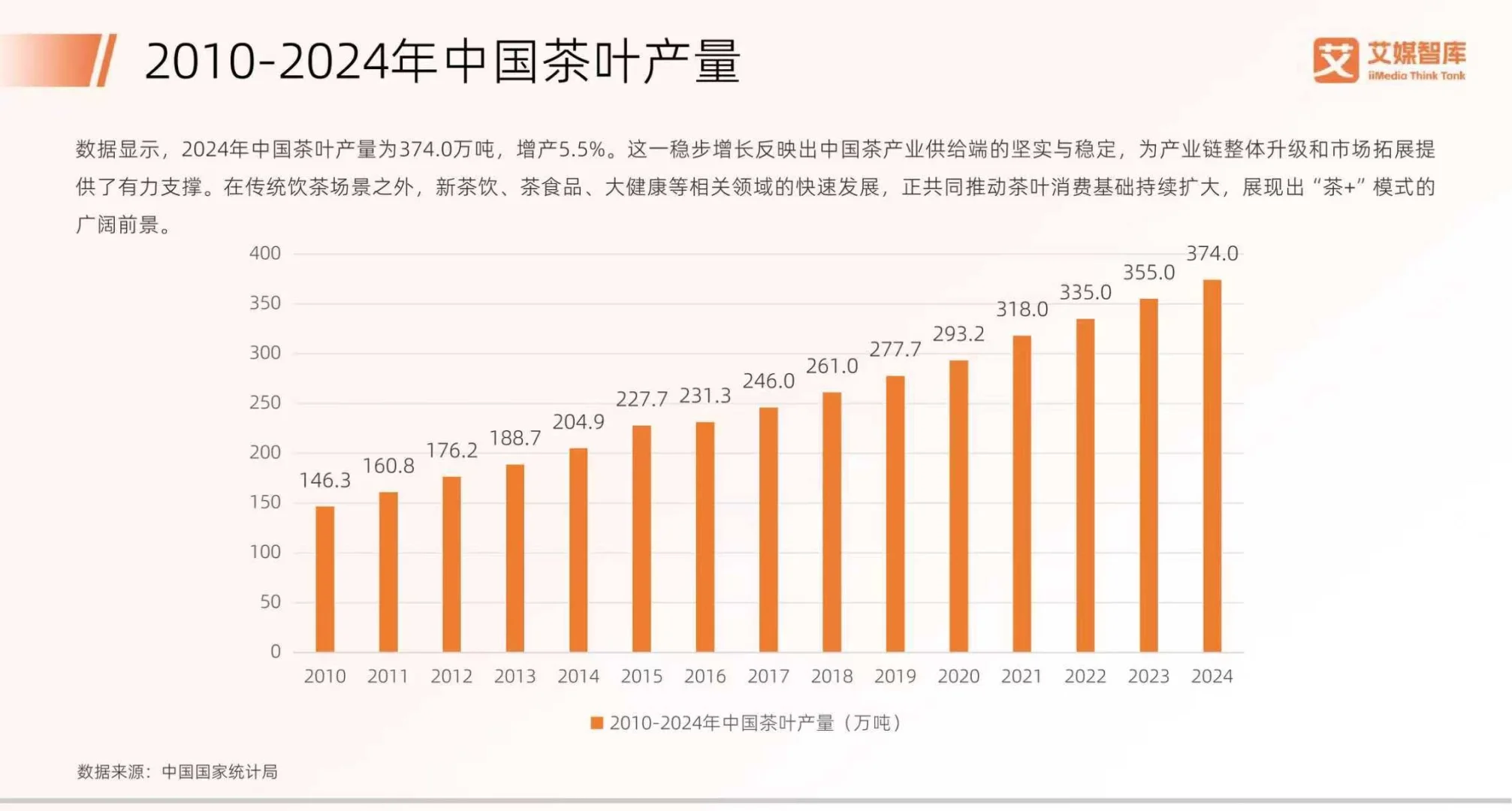 2025中国中药茶饮行业消费行为数据报告