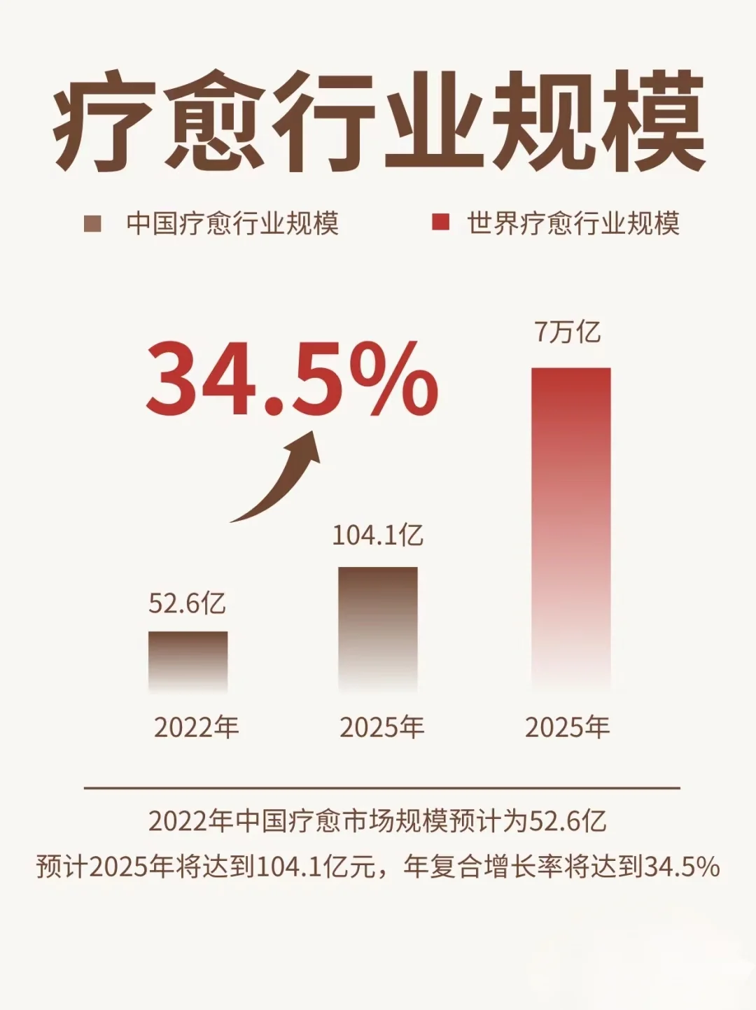 行业洞察|分析中国疗愈消费趋势