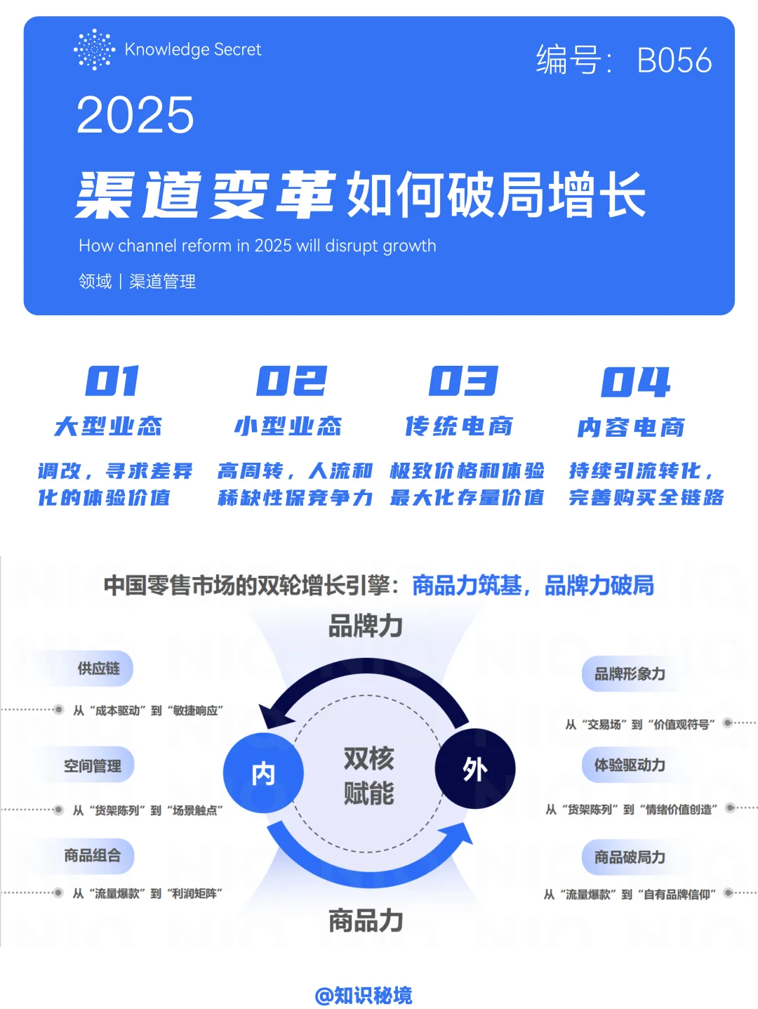 B056-2025渠道变革如何破局增长？