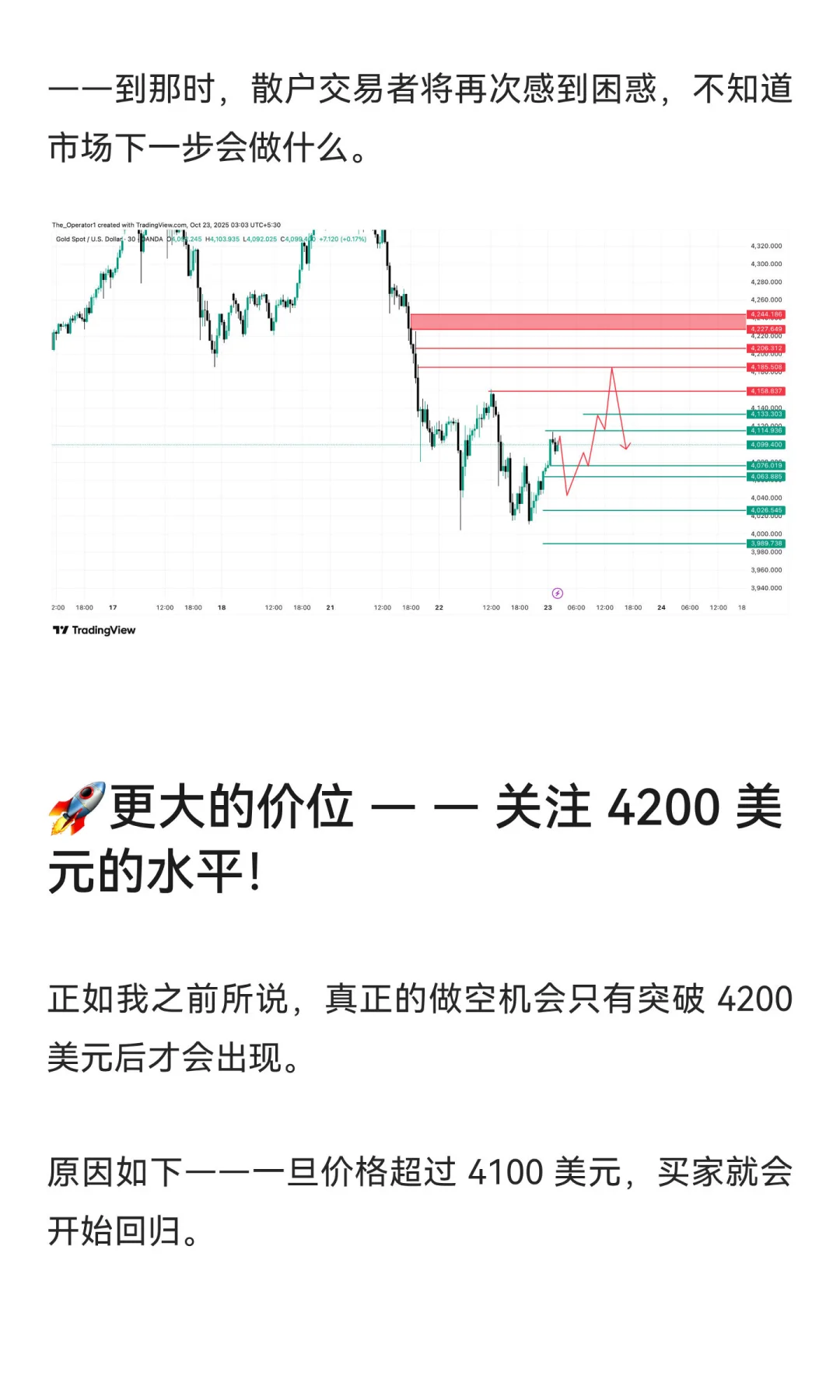 10月23日 黄金陷入多空两难