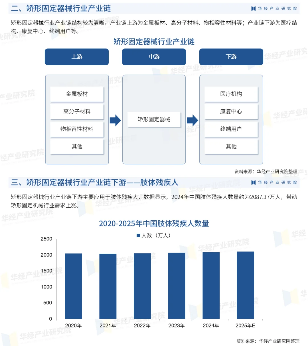 2025年中国矫形固定器械行业深度研究报告