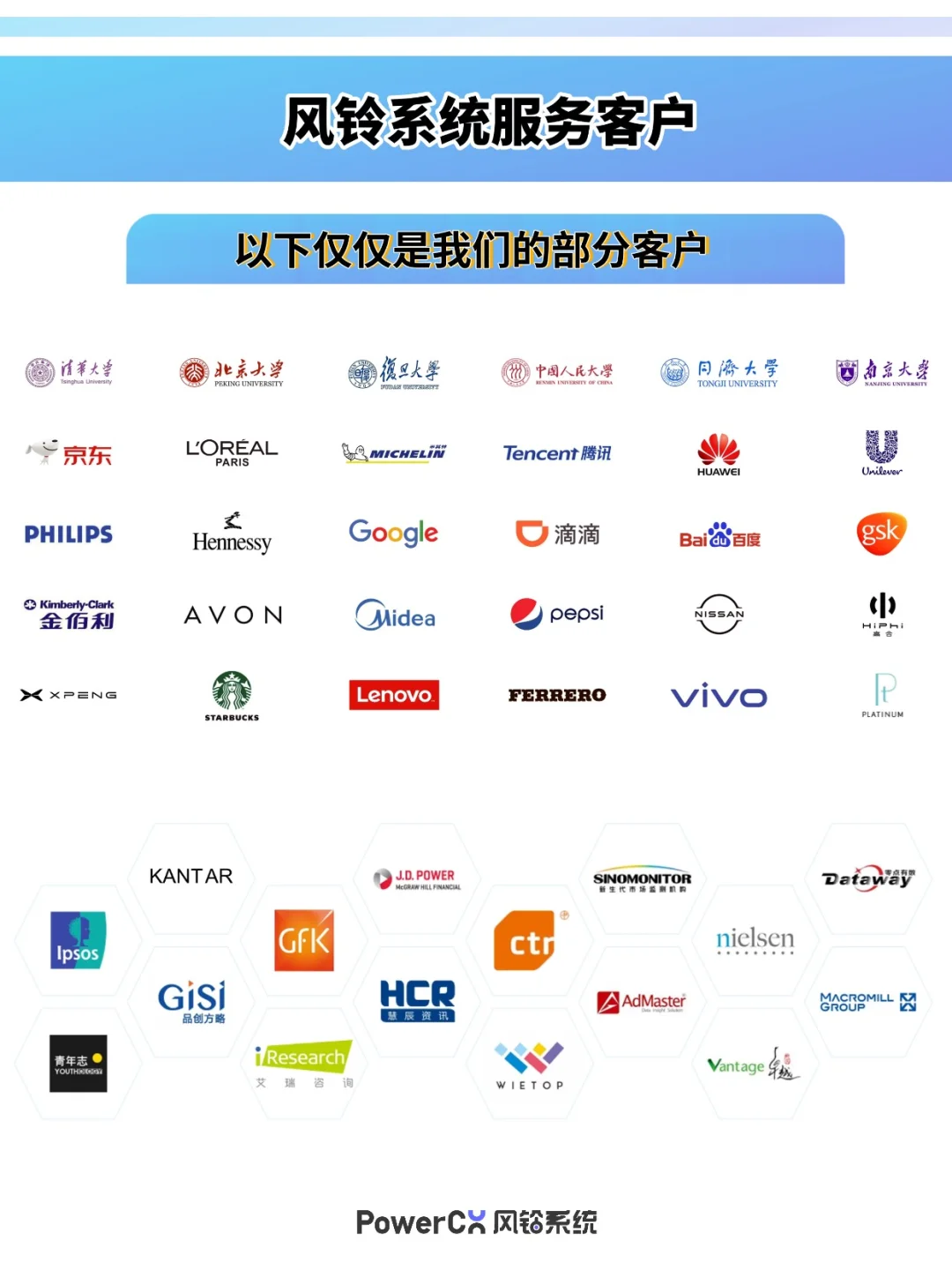 PowerCX风铃系统：专业第三方市场调研公司