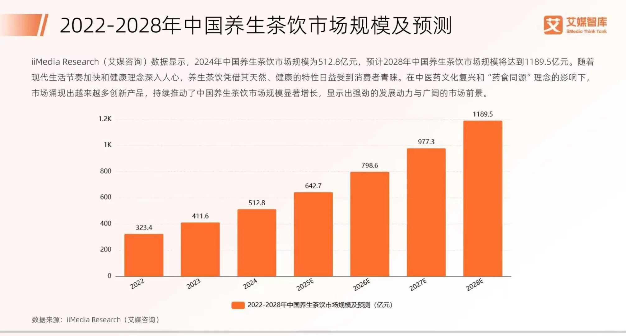 2025中国中药茶饮行业消费行为数据报告