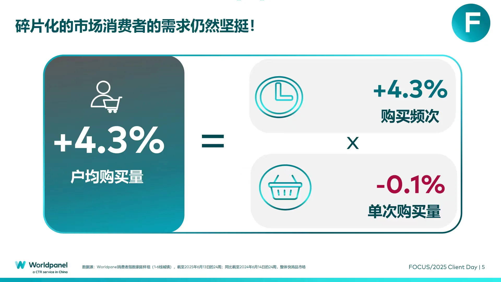 2025消费者深度洞察：品牌增长之道