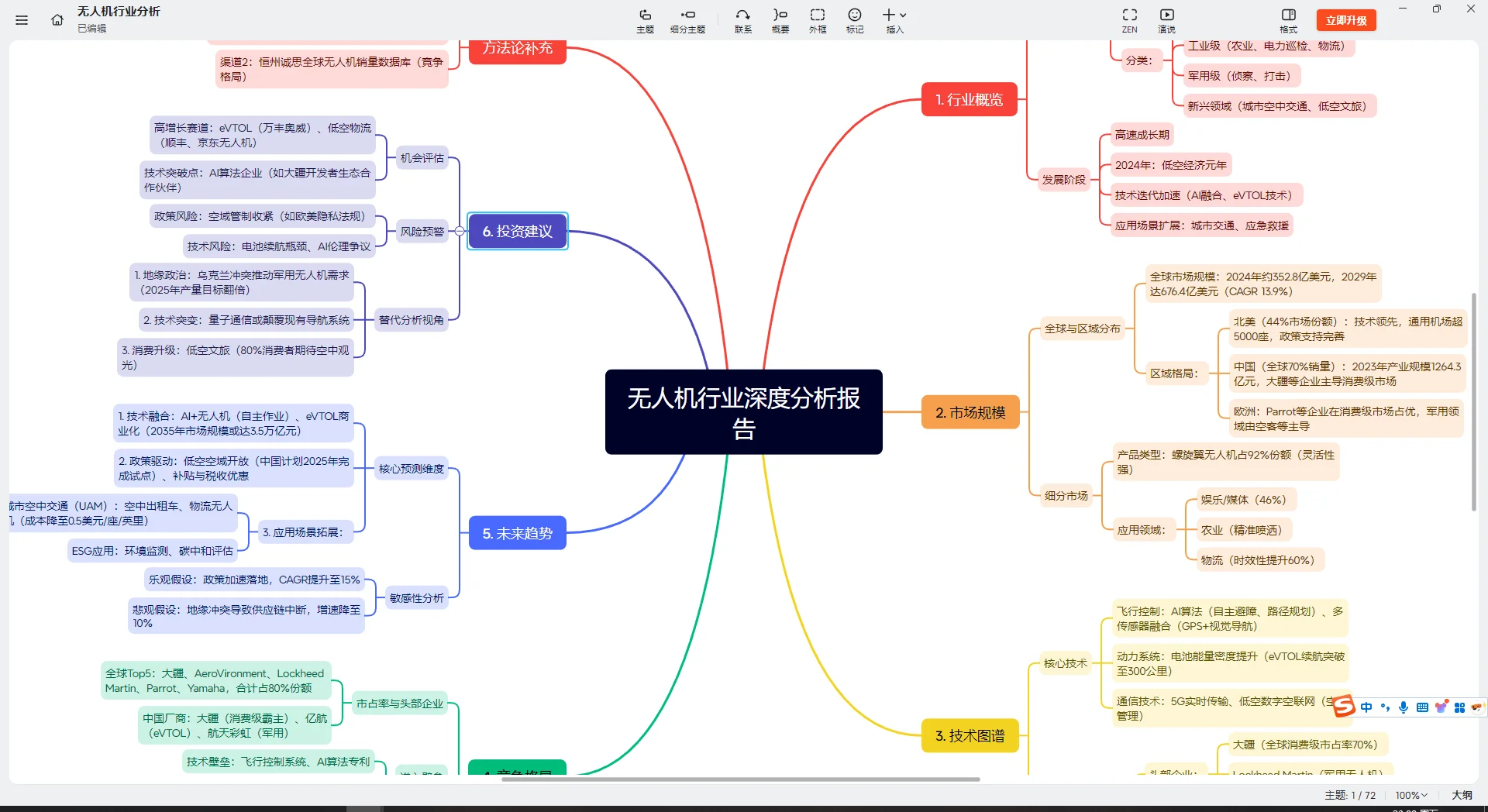 附完整指令!deepseek+行业分析