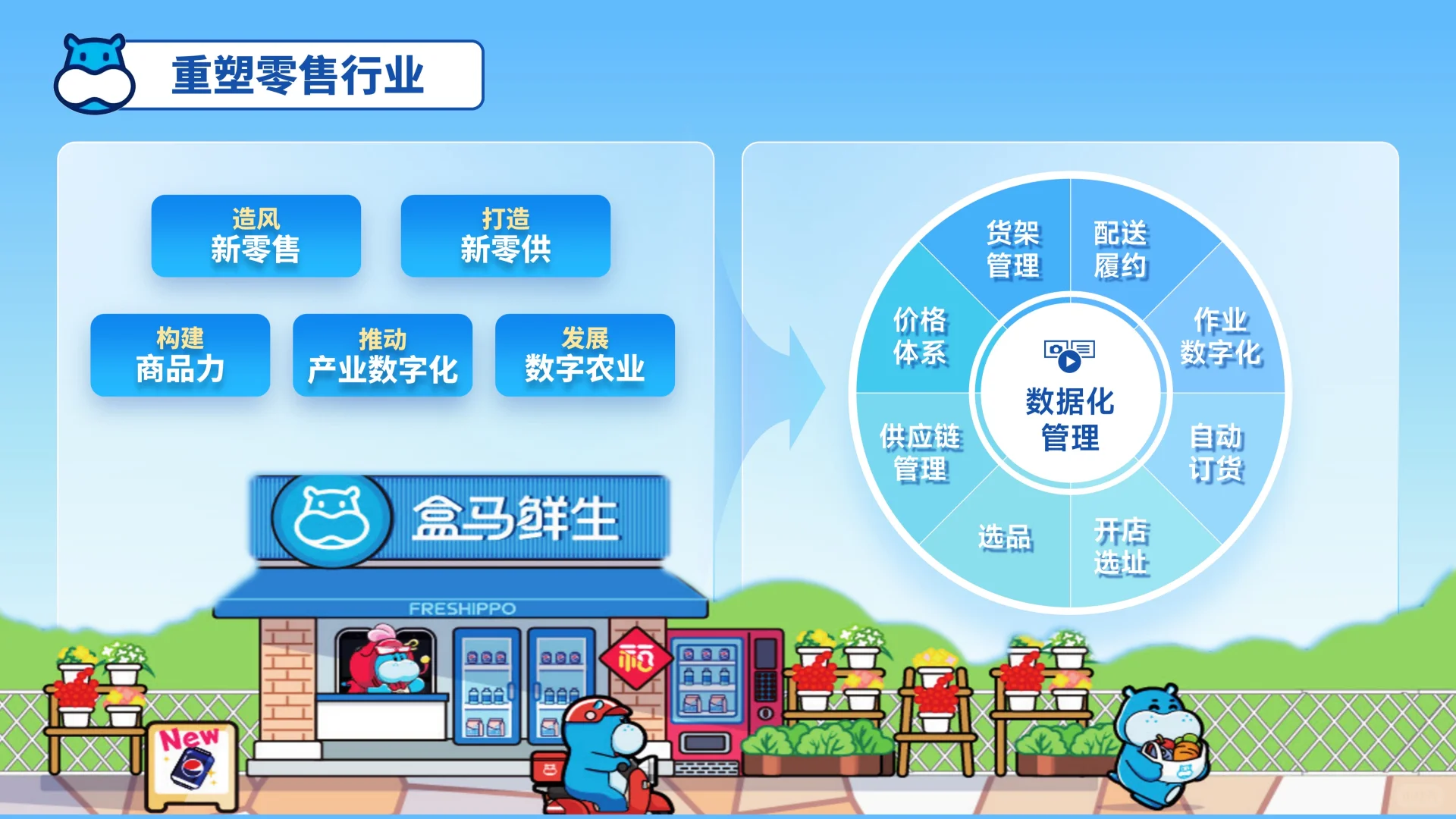 社群作业PPT练习——盒马鲜生