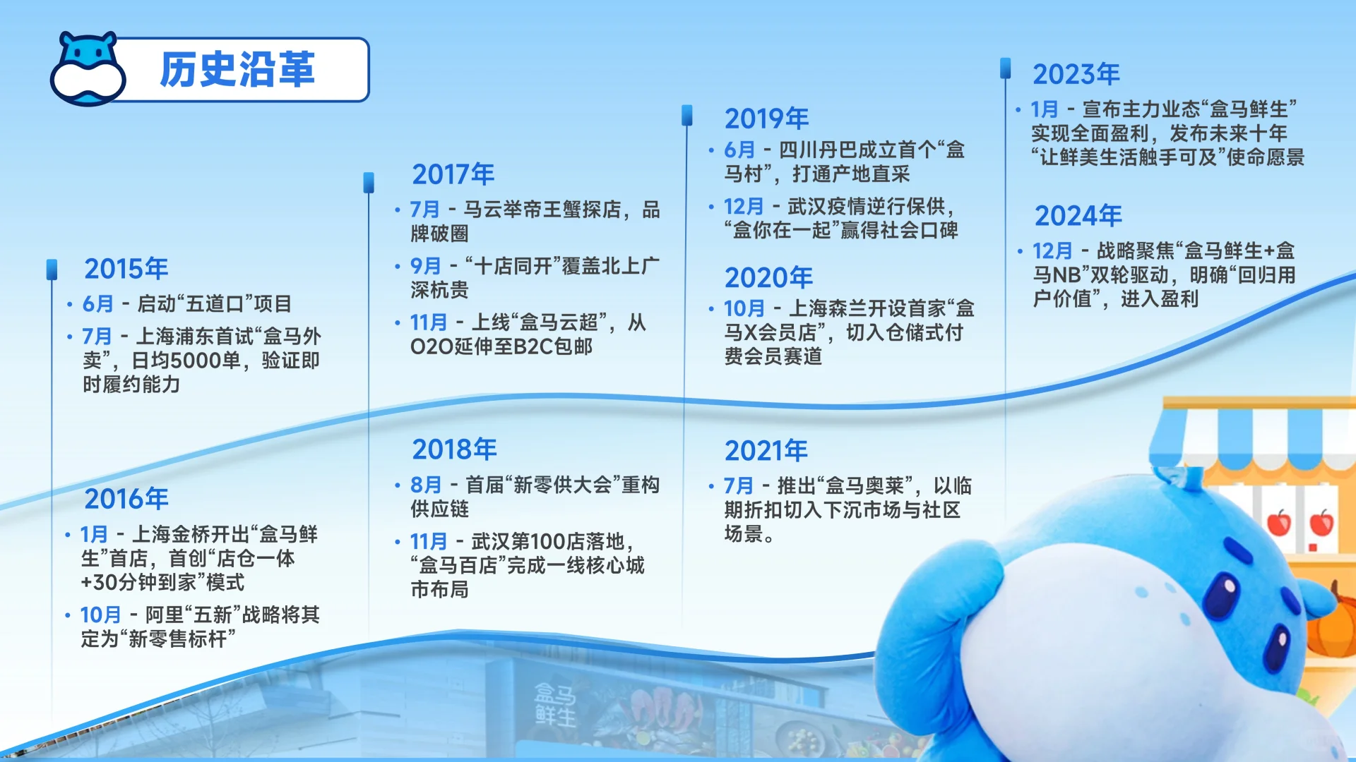 社群作业PPT练习——盒马鲜生