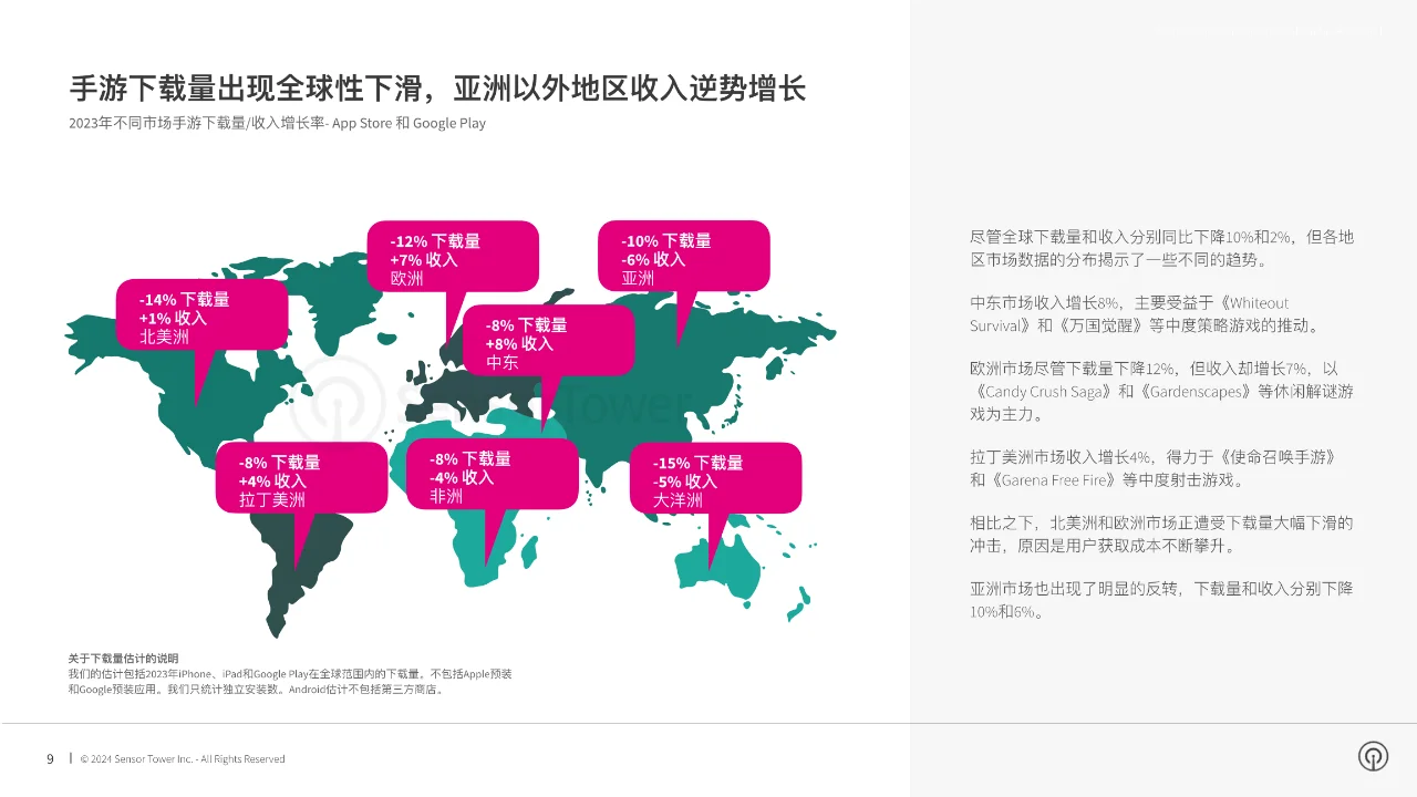 2024年移动游戏市场报告