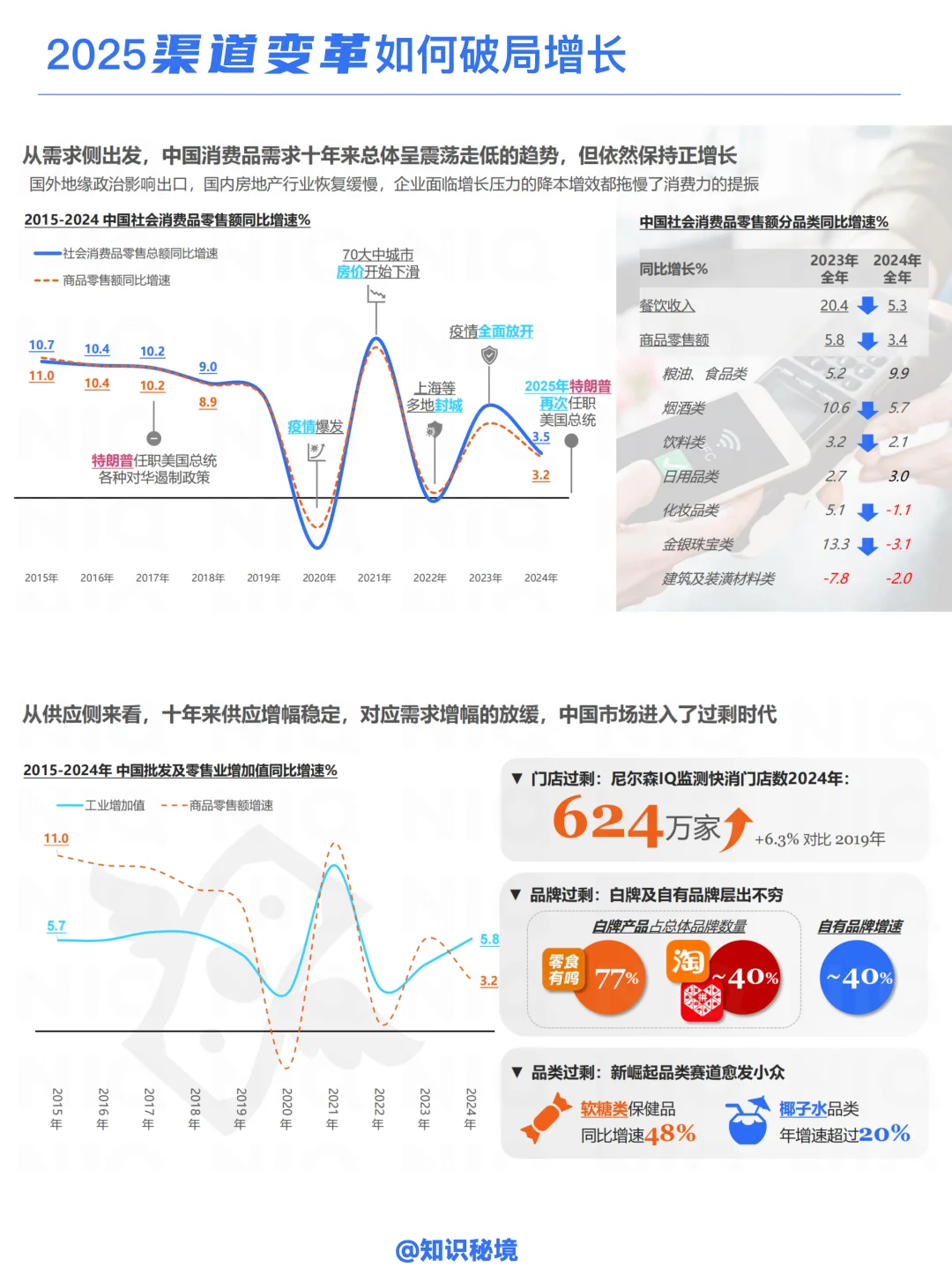 B056-2025渠道变革如何破局增长？