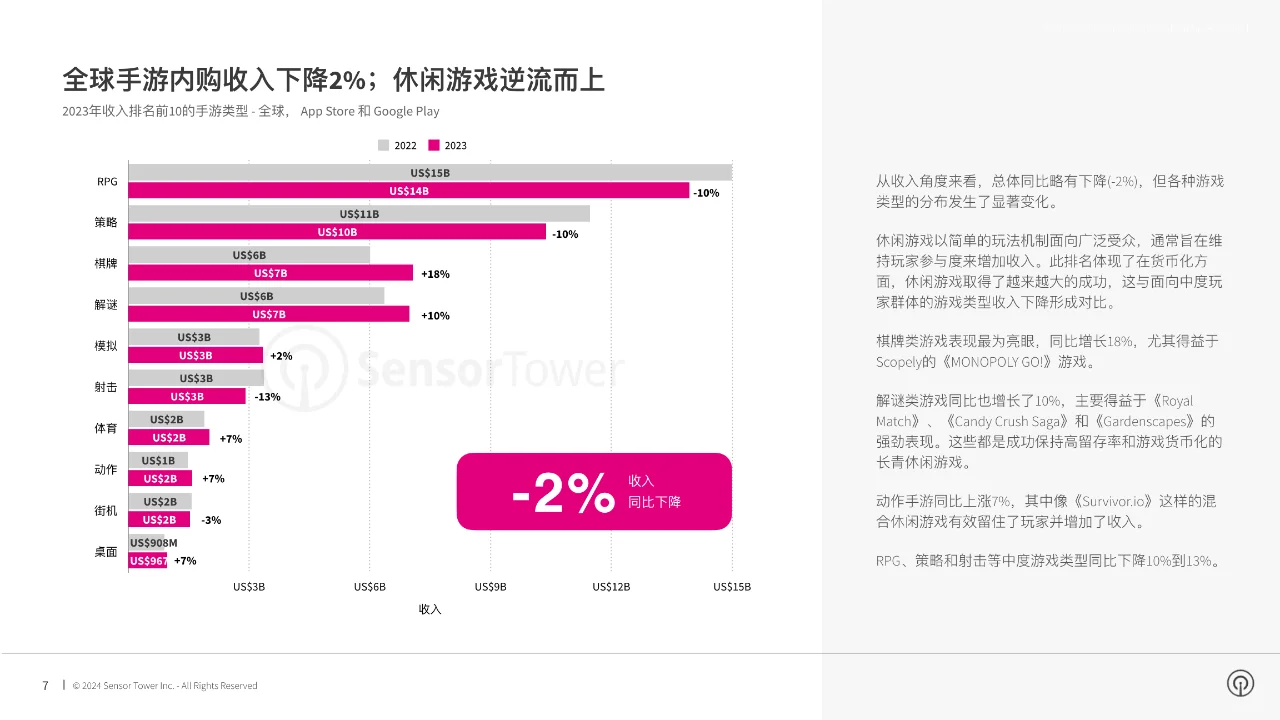 2024年移动游戏市场报告