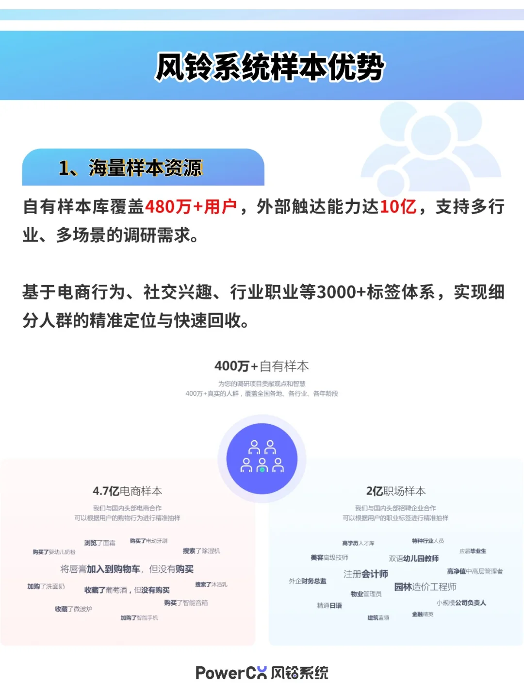问卷调查公司推荐