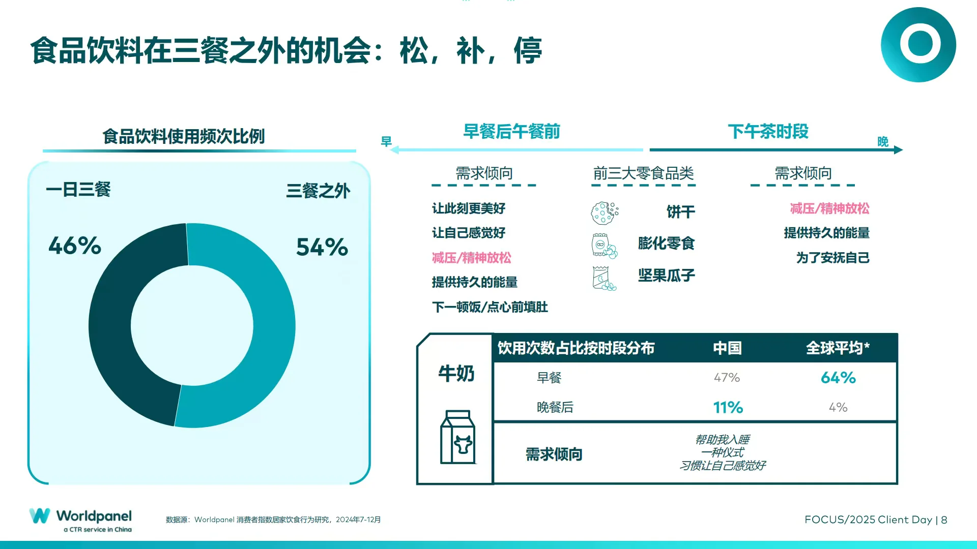2025消费者深度洞察：品牌增长之道