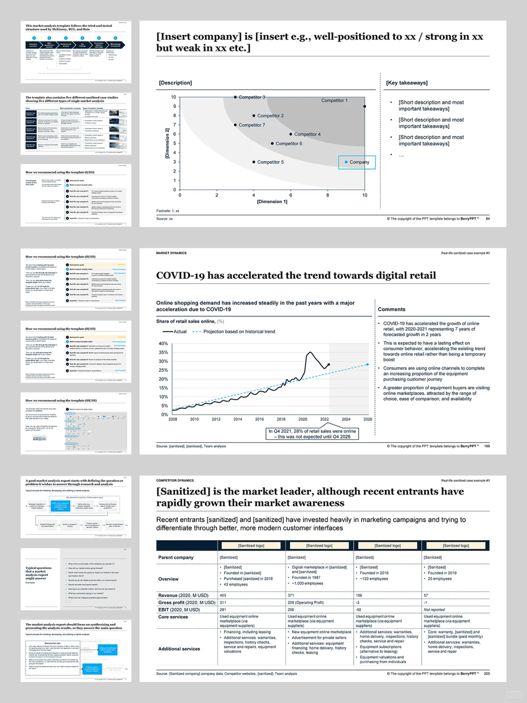 麦肯锡市场分析洞察模型策略架构PPT模板
