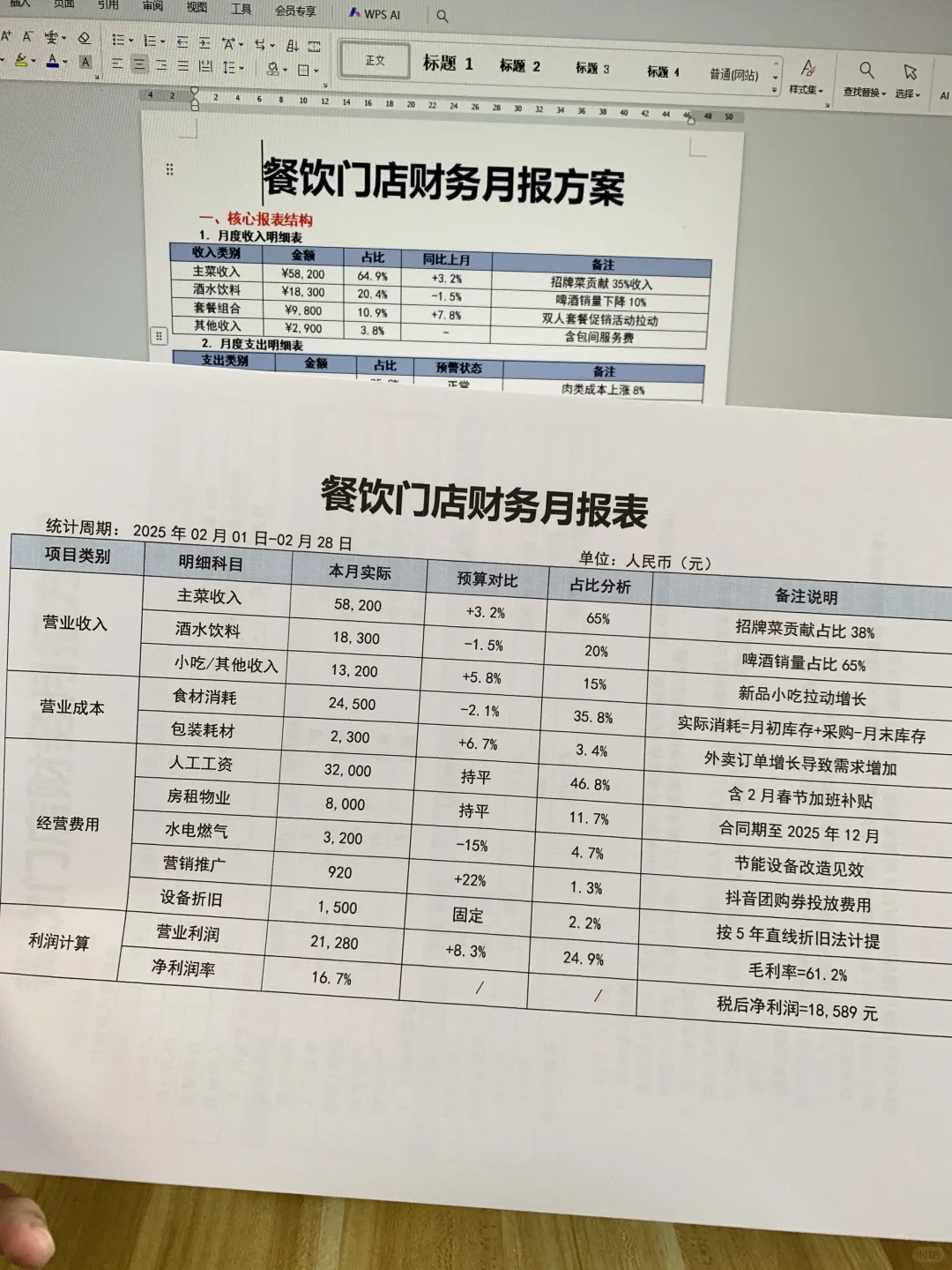 餐饮门店财务月报方案(发电子版文件)