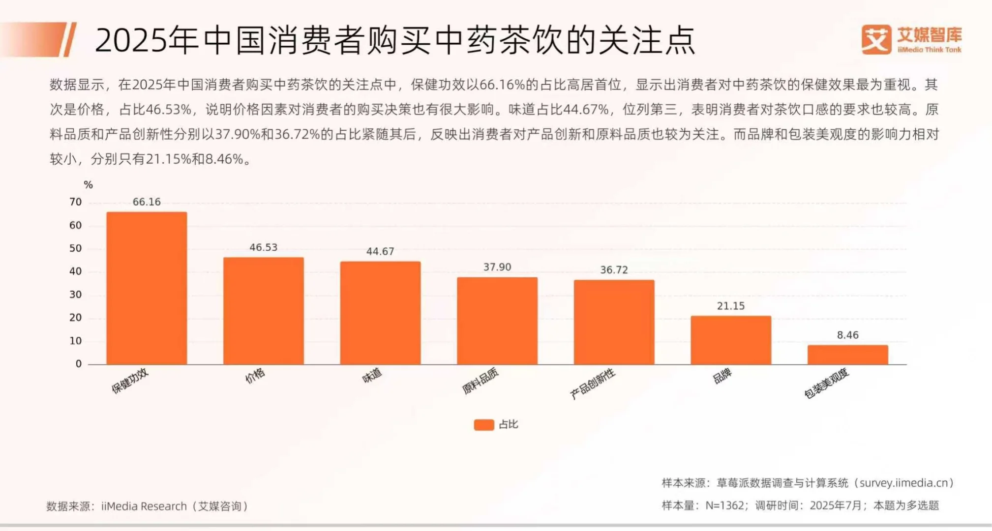 2025中国中药茶饮行业消费行为数据报告