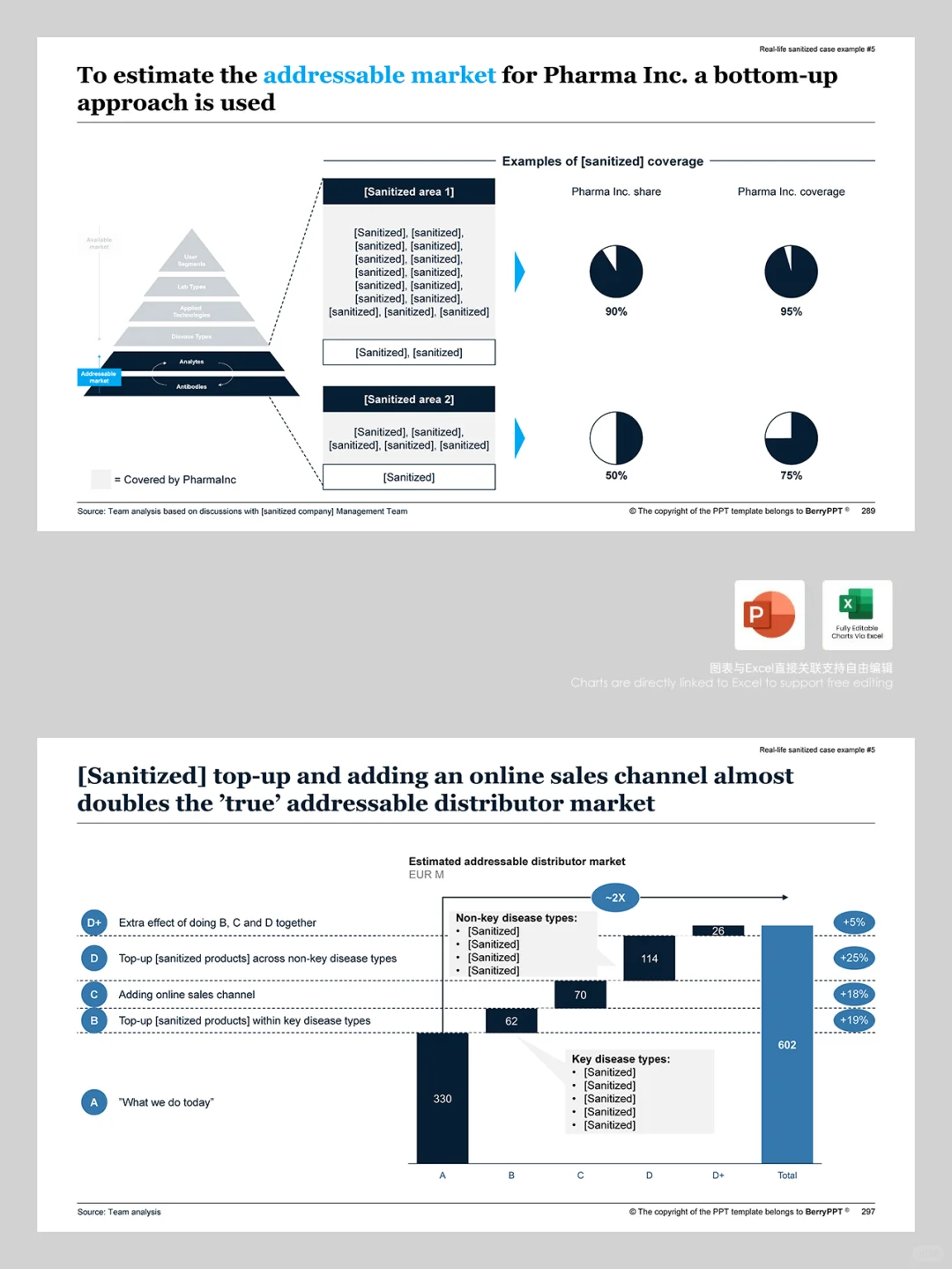 麦肯锡市场分析洞察模型策略架构PPT模板