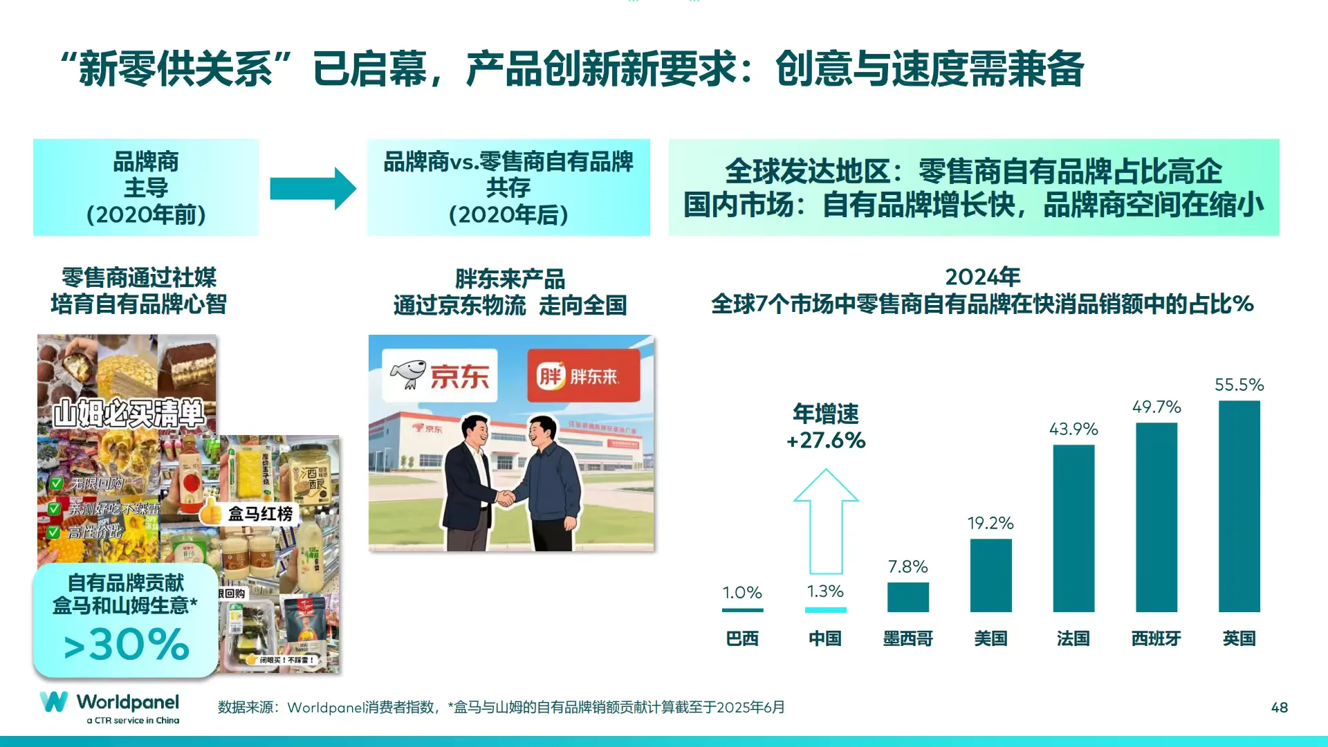 2025消费者深度洞察：品牌增长之道