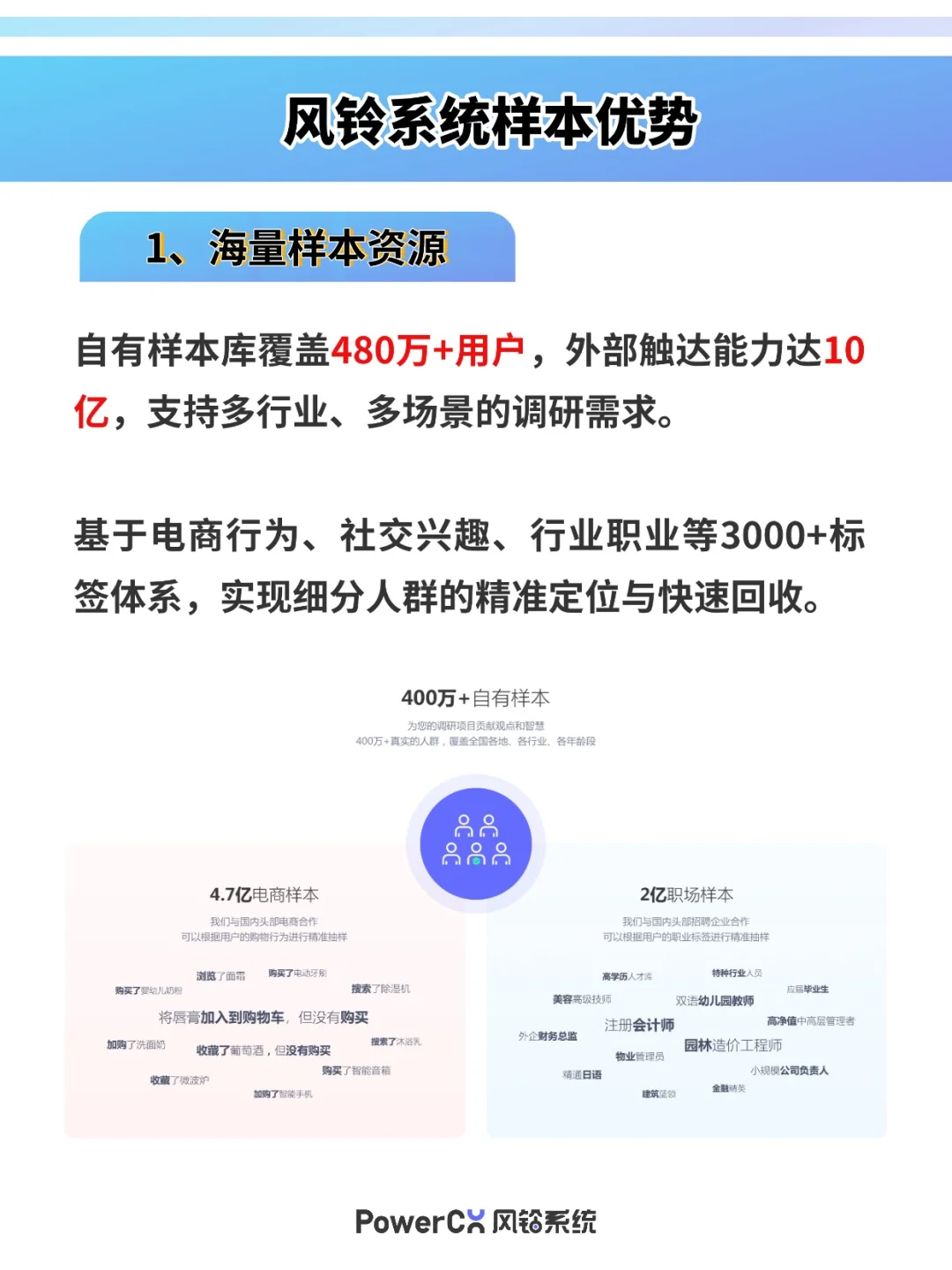 PowerCX风铃系统：专业第三方市场调研公司