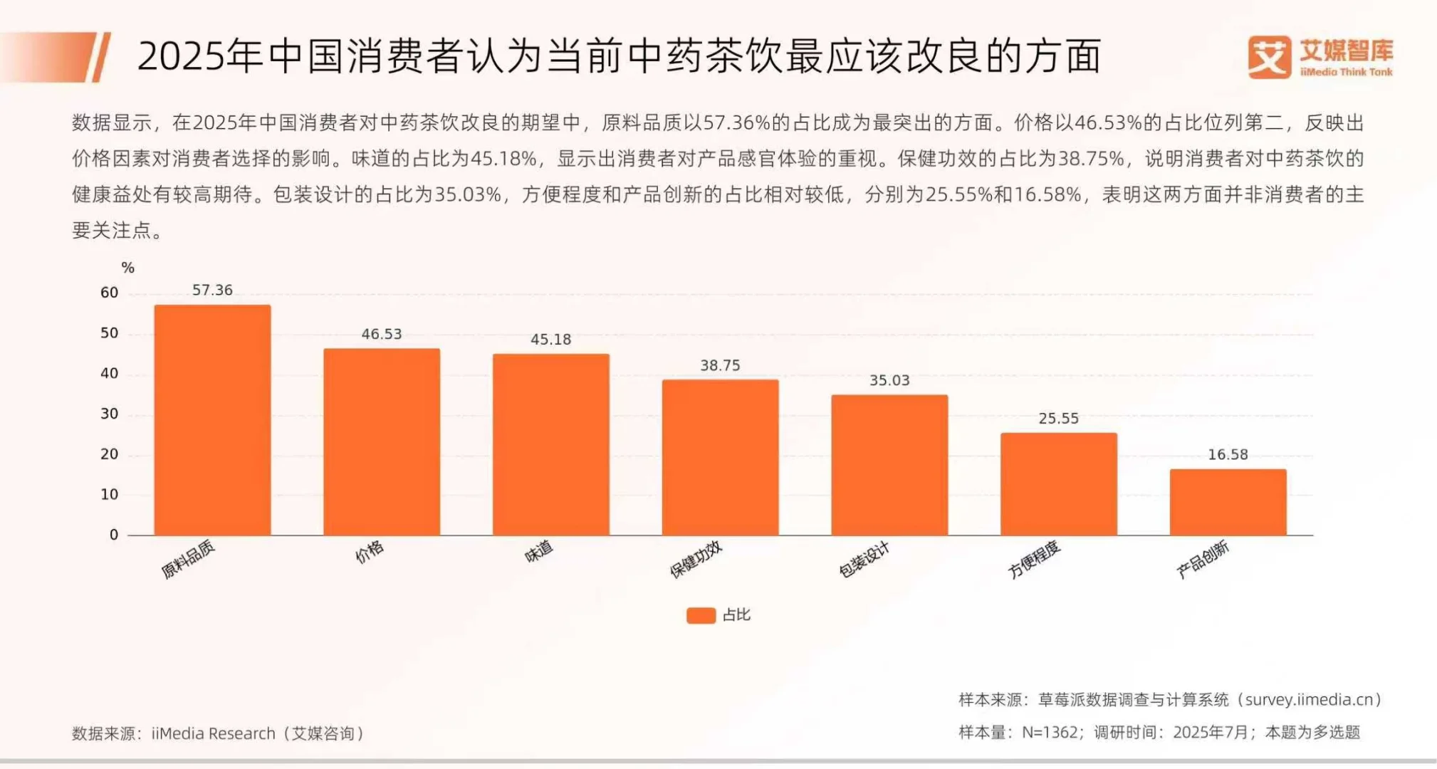 2025中国中药茶饮行业消费行为数据报告