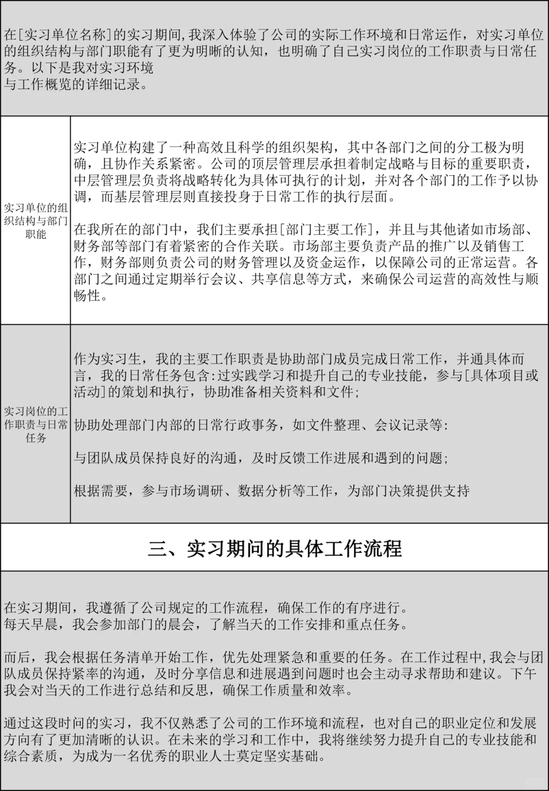 直接抄!⚠️实习报告没写的宝子们有救啦!