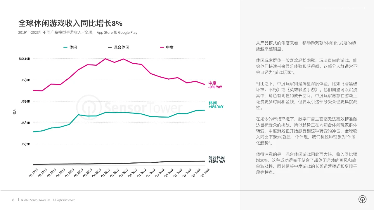 2024年移动游戏市场报告