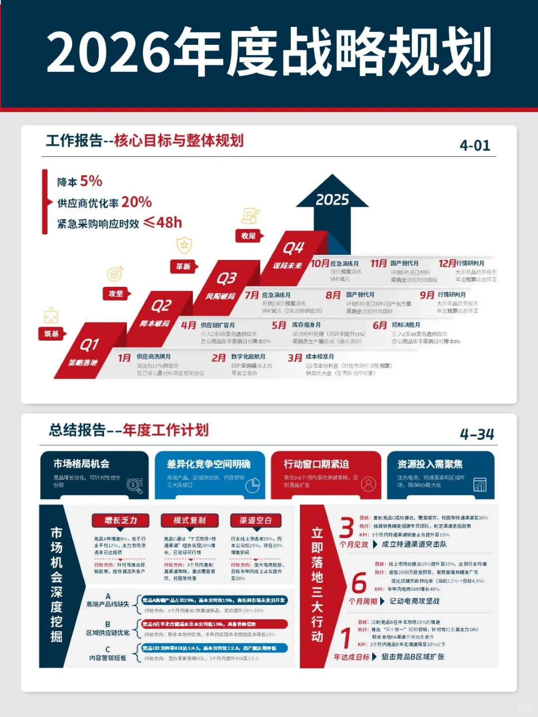 领导疯狂点赞!我的2026年度经营规划!🚀