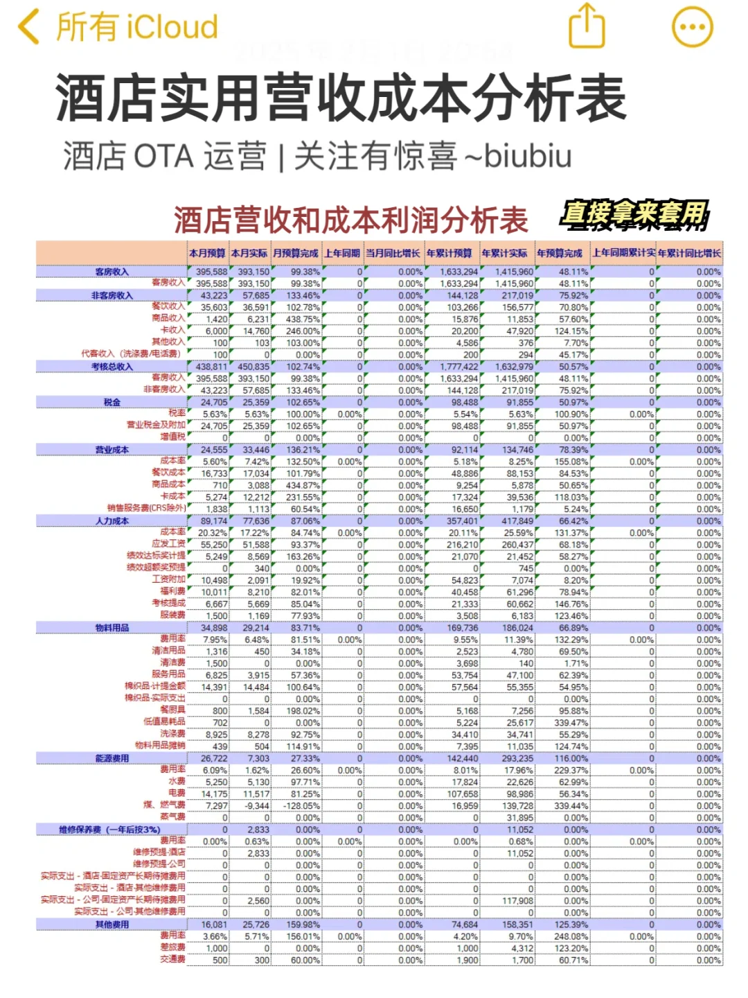 酒店实用的营收成本利润分析表，终于找到啦