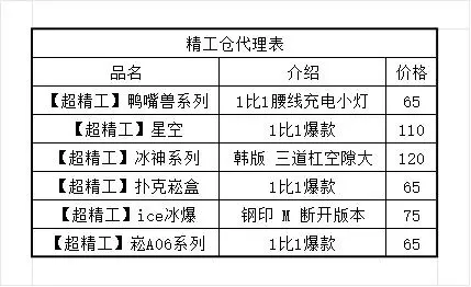 2025下半年市场调研电子雾化器价格行情详解