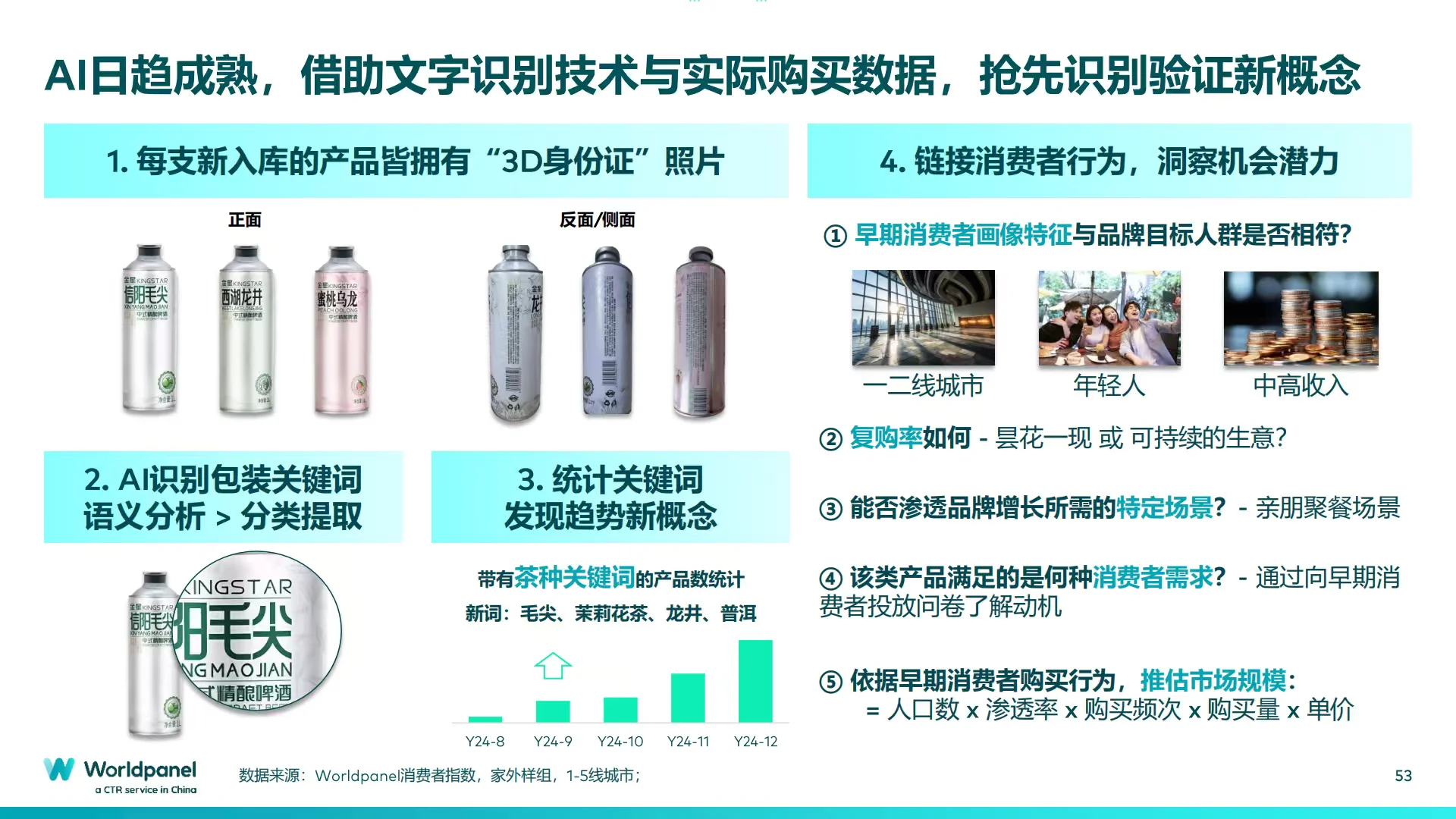 2025消费者深度洞察：品牌增长之道