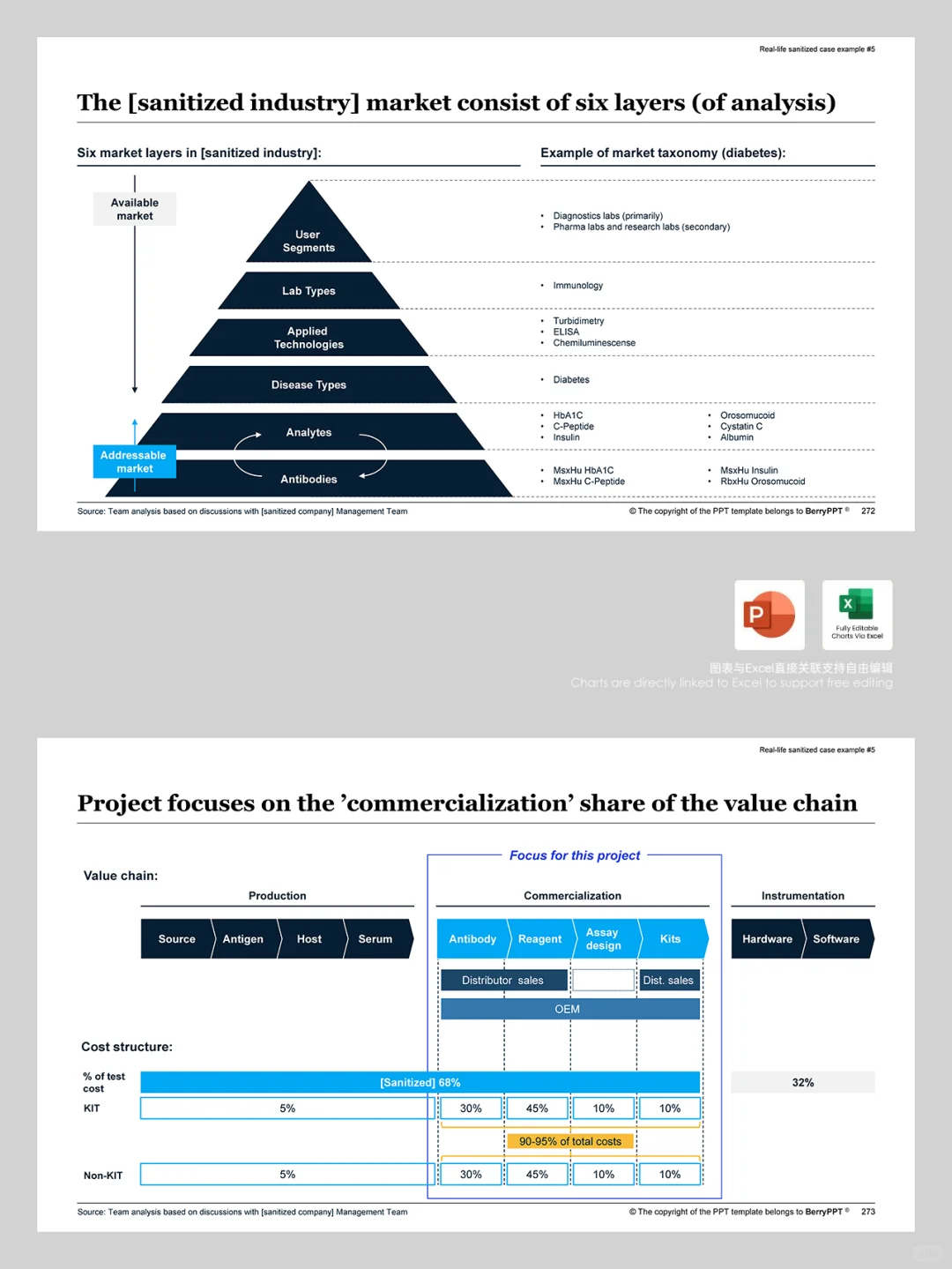 麦肯锡市场分析洞察模型策略架构PPT模板