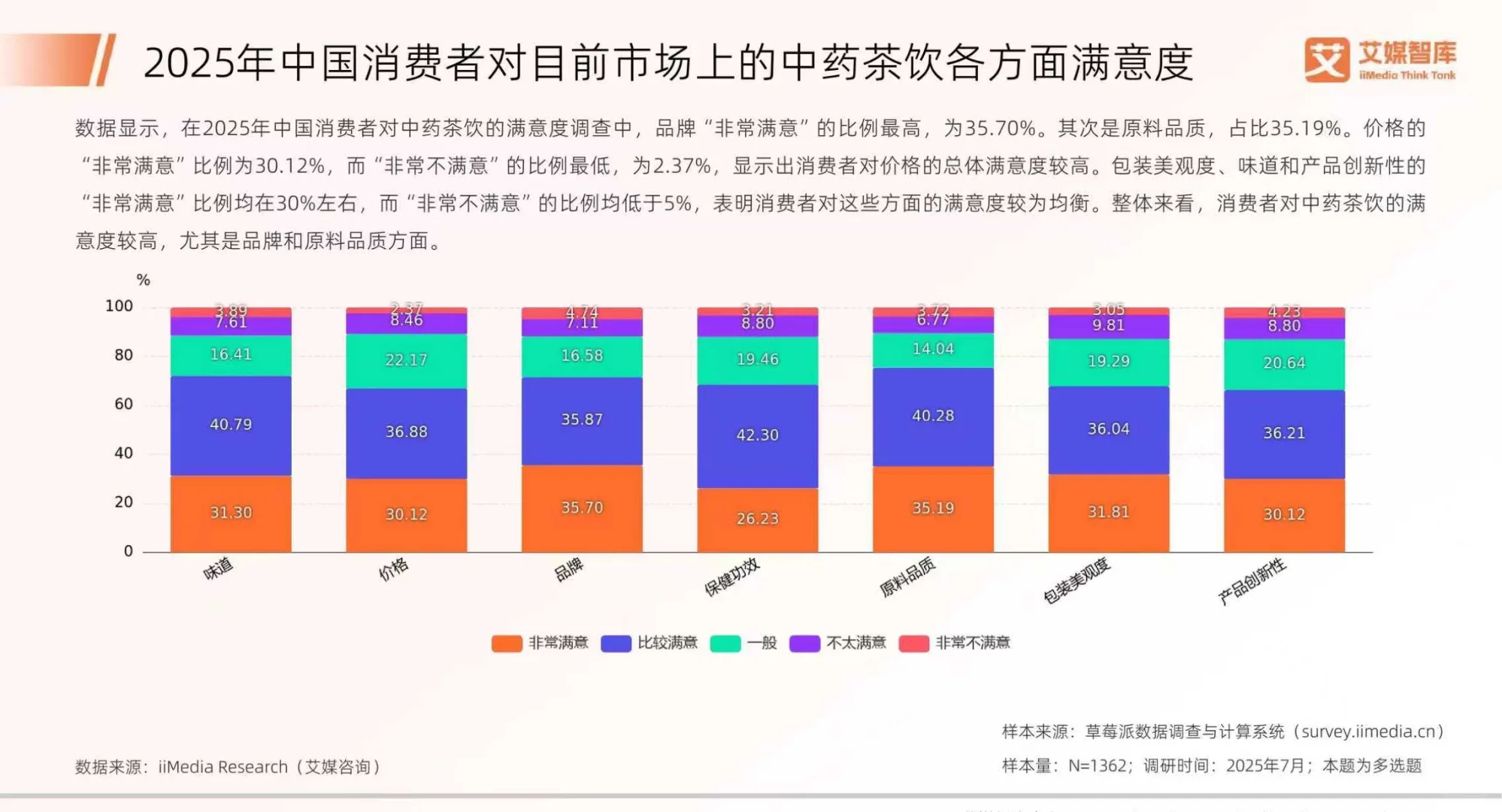 2025中国中药茶饮行业消费行为数据报告