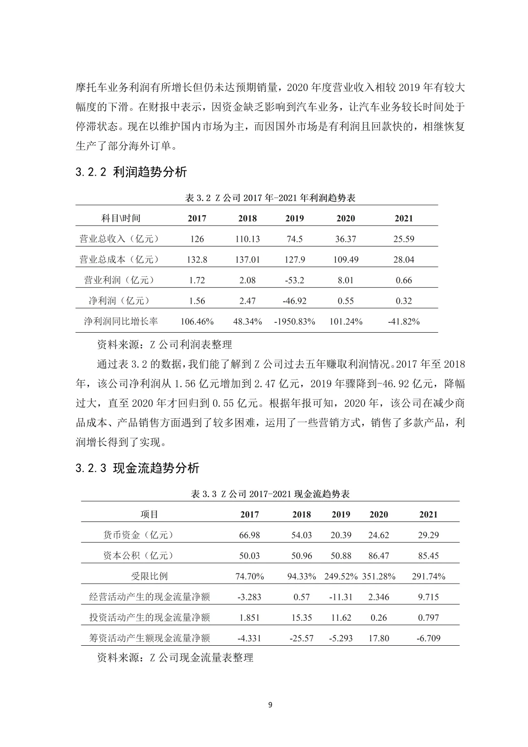 财务风险分析论文怎么写⁉️看这篇就够了