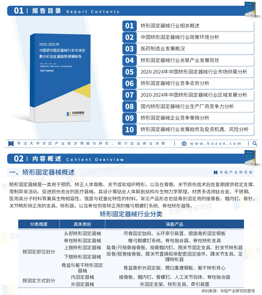 2025年中国矫形固定器械行业深度研究报告
