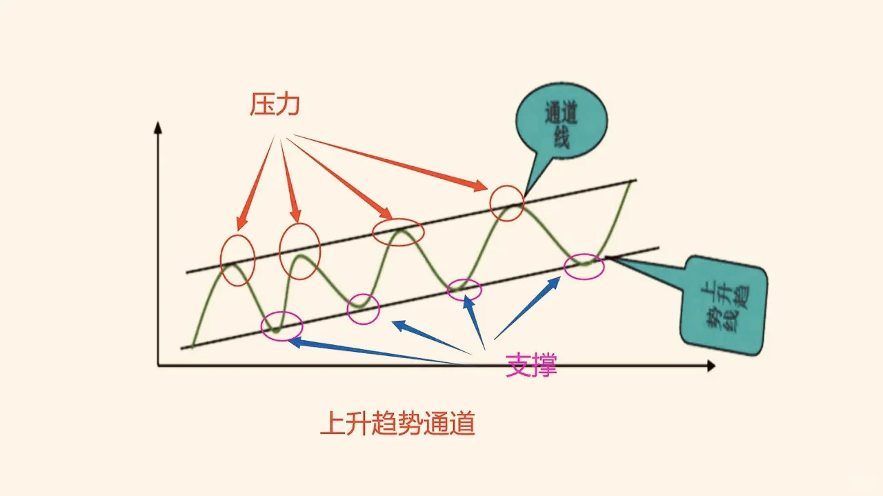 14张图搞定支撑位和压力位