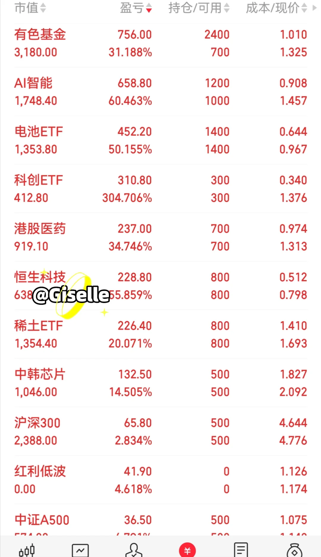 告别个股,专注ETF后