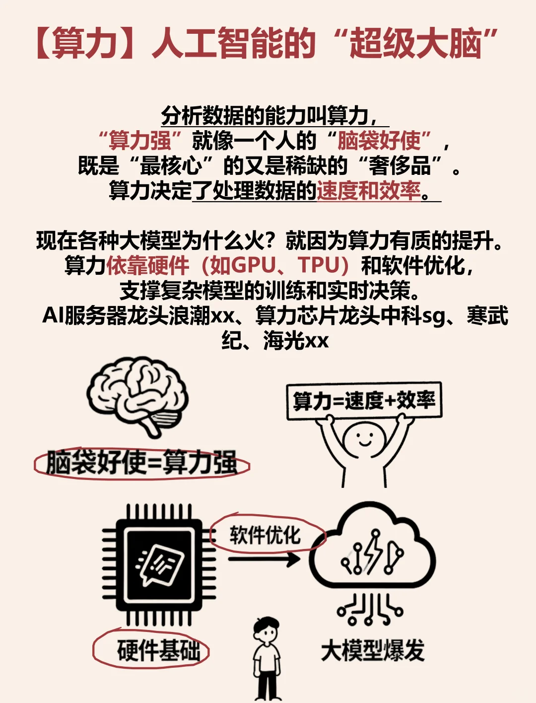 1分钟看懂人工智能（通俗+好记）