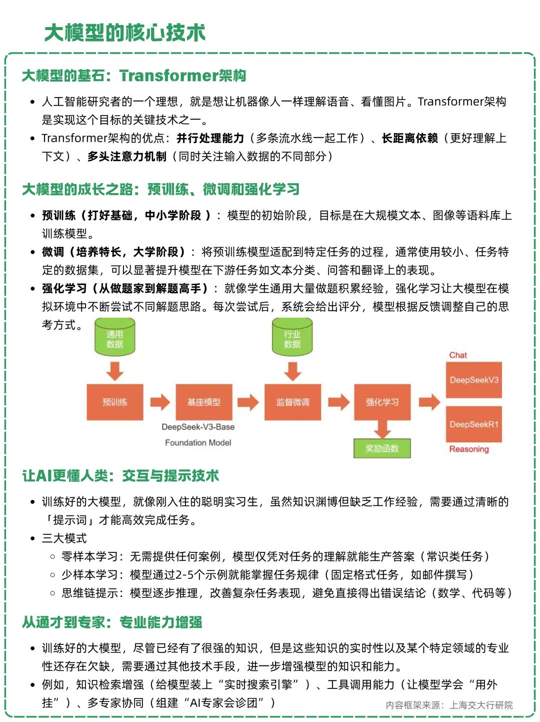 一天吃透一条产业链:NO.20 AI大模型