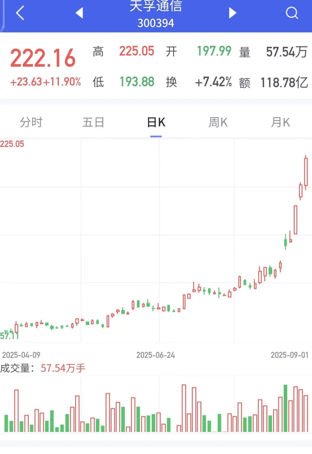 创业板AI暴涨37.29%,藏着什么秘密?