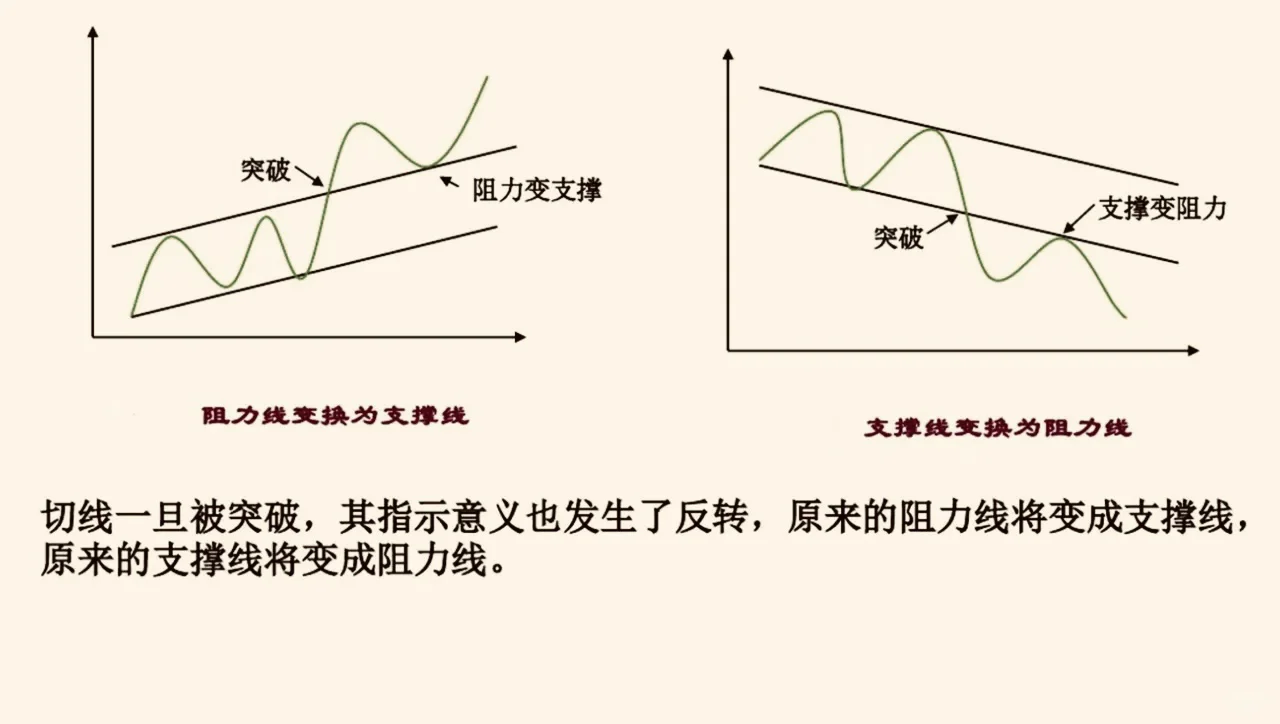 14张图搞定支撑位和压力位