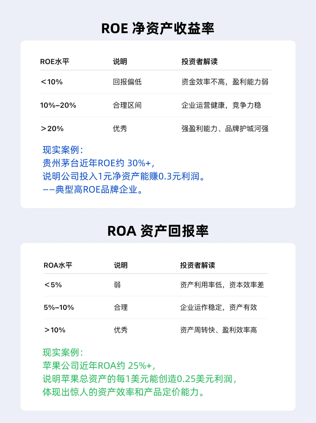如何评估企业多能赚钱：ROE vs ROA