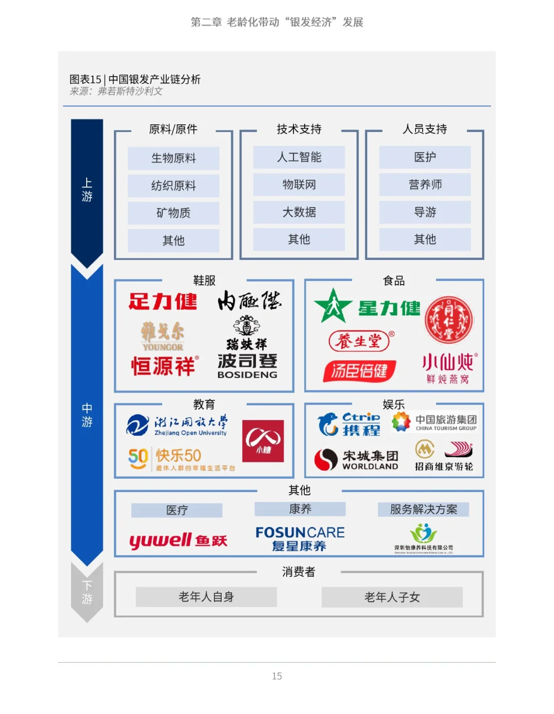 9️⃣份报告解读银发经济:黄金30年大蓝海💰