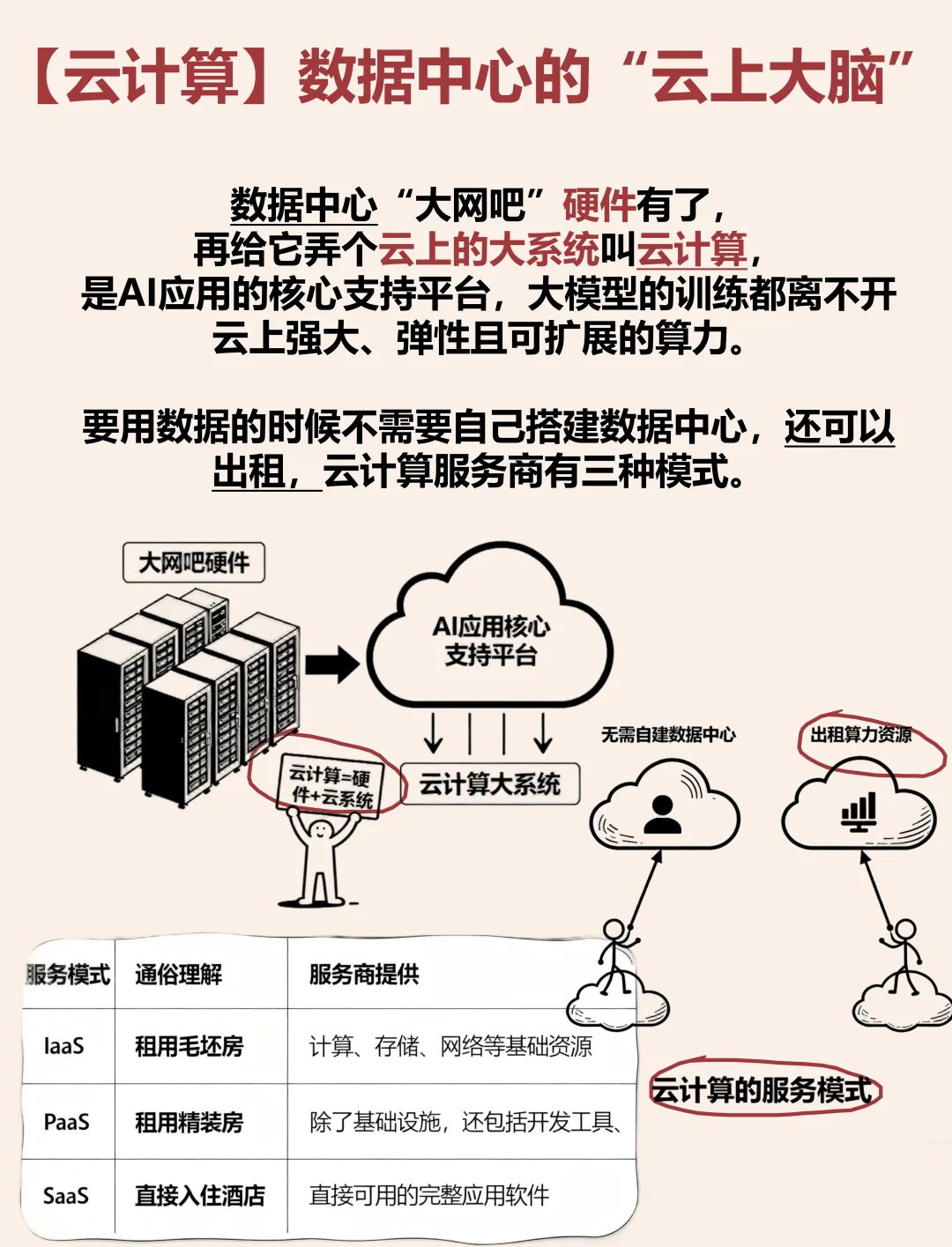 1分钟看懂人工智能（通俗+好记）