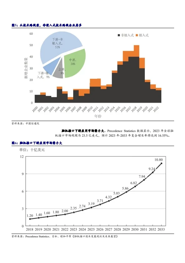 2025行业分析报告