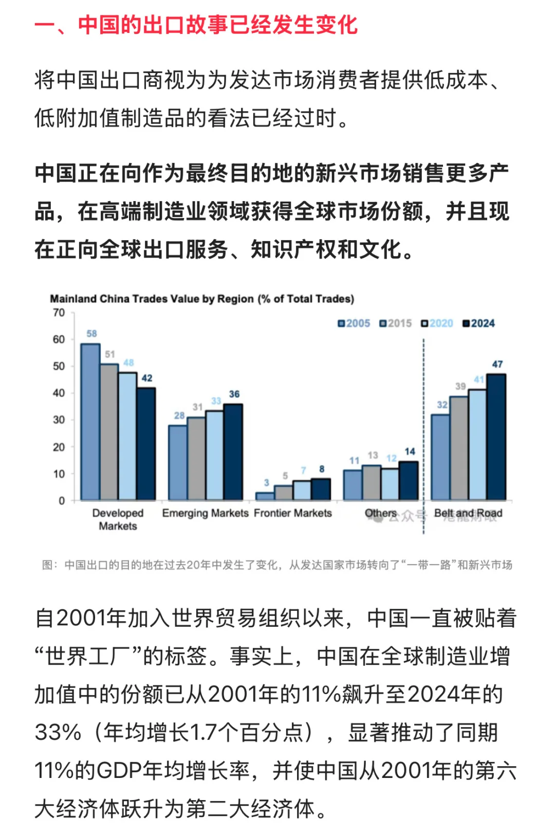 China Strategy: Journey to the World