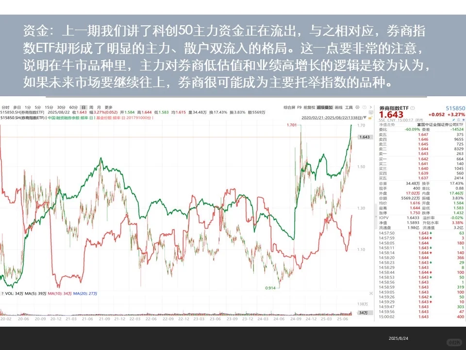 牛市券商偃旗息鼓，上涨乏力还是蓄势待发？