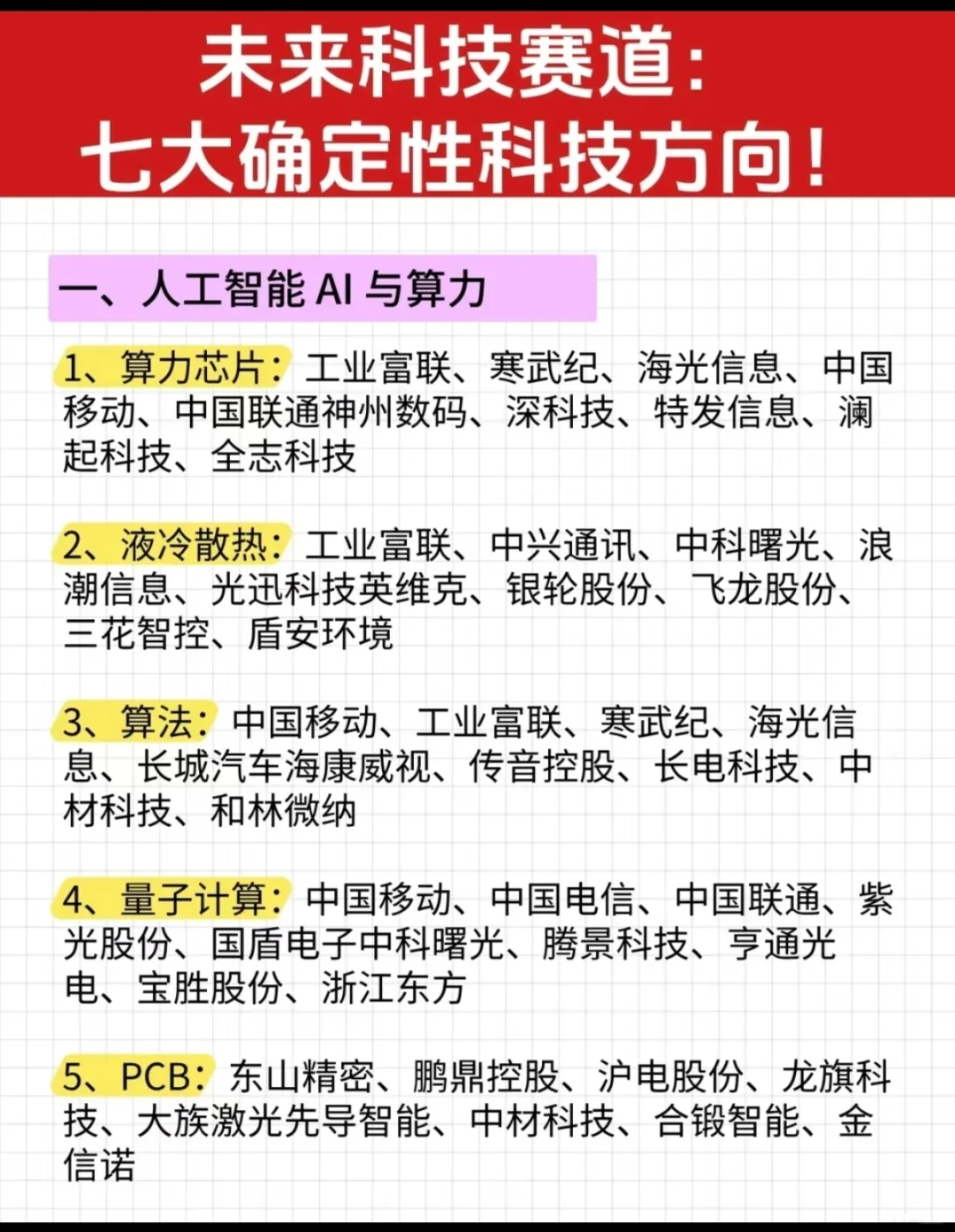 一五五 10大方向核心梳理