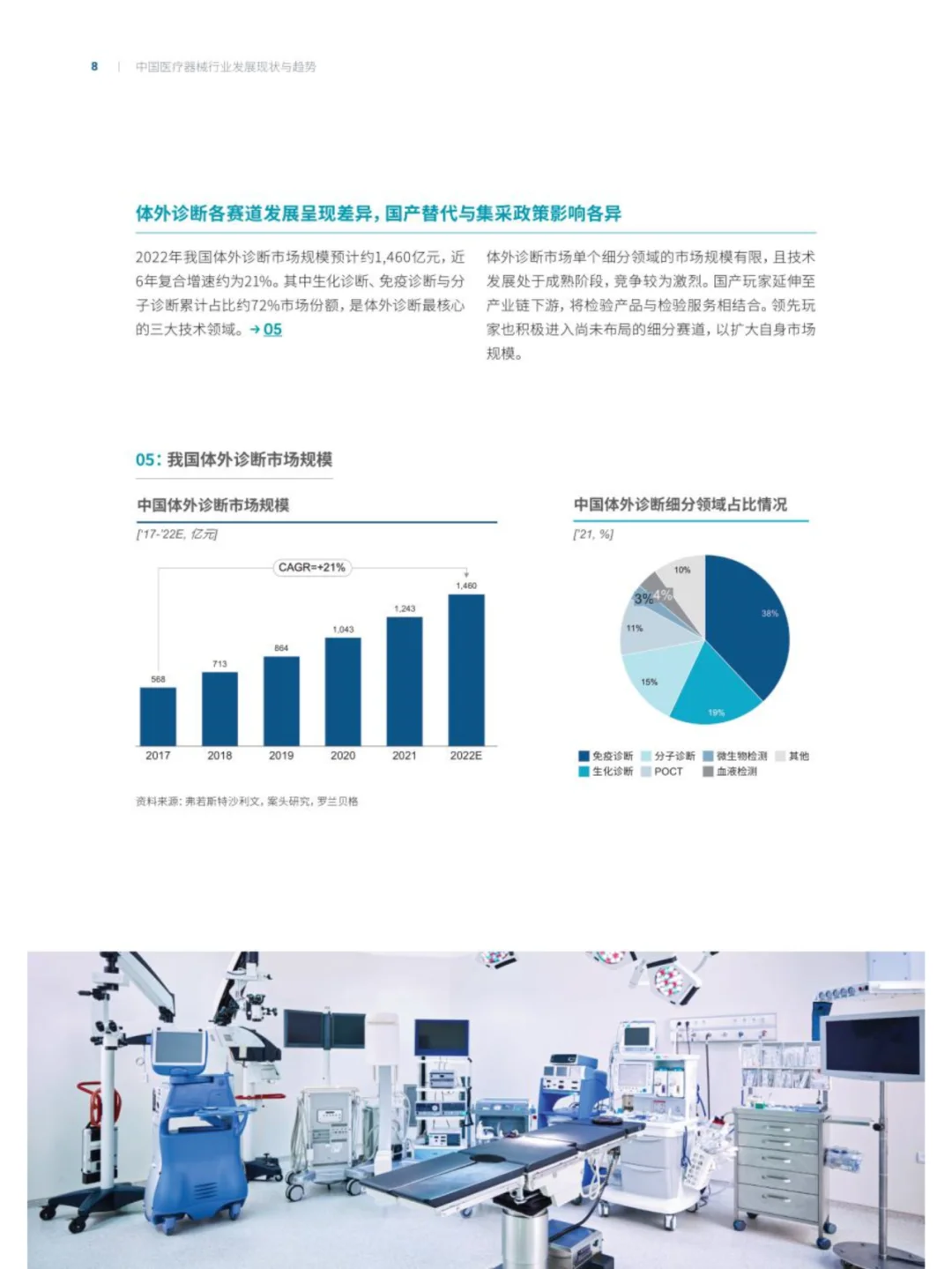中国医疗器械行业发展现状与趋势报告